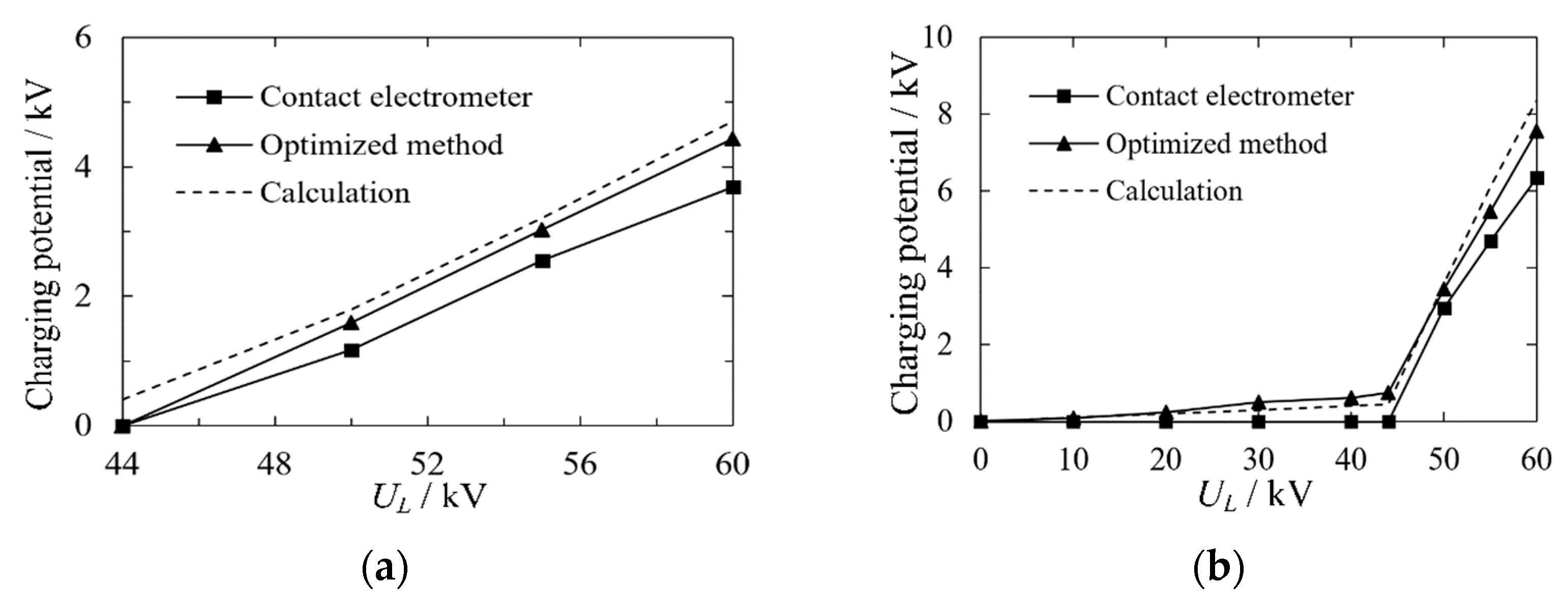 Electronics 12 04567 g006
