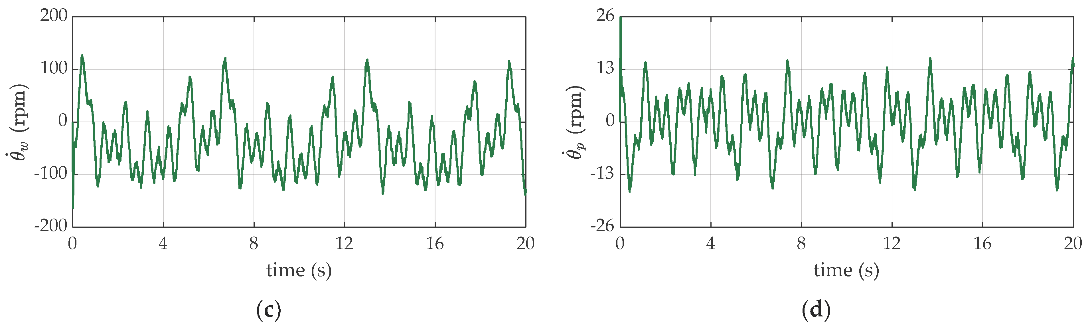 Electronics 12 04569 g003b