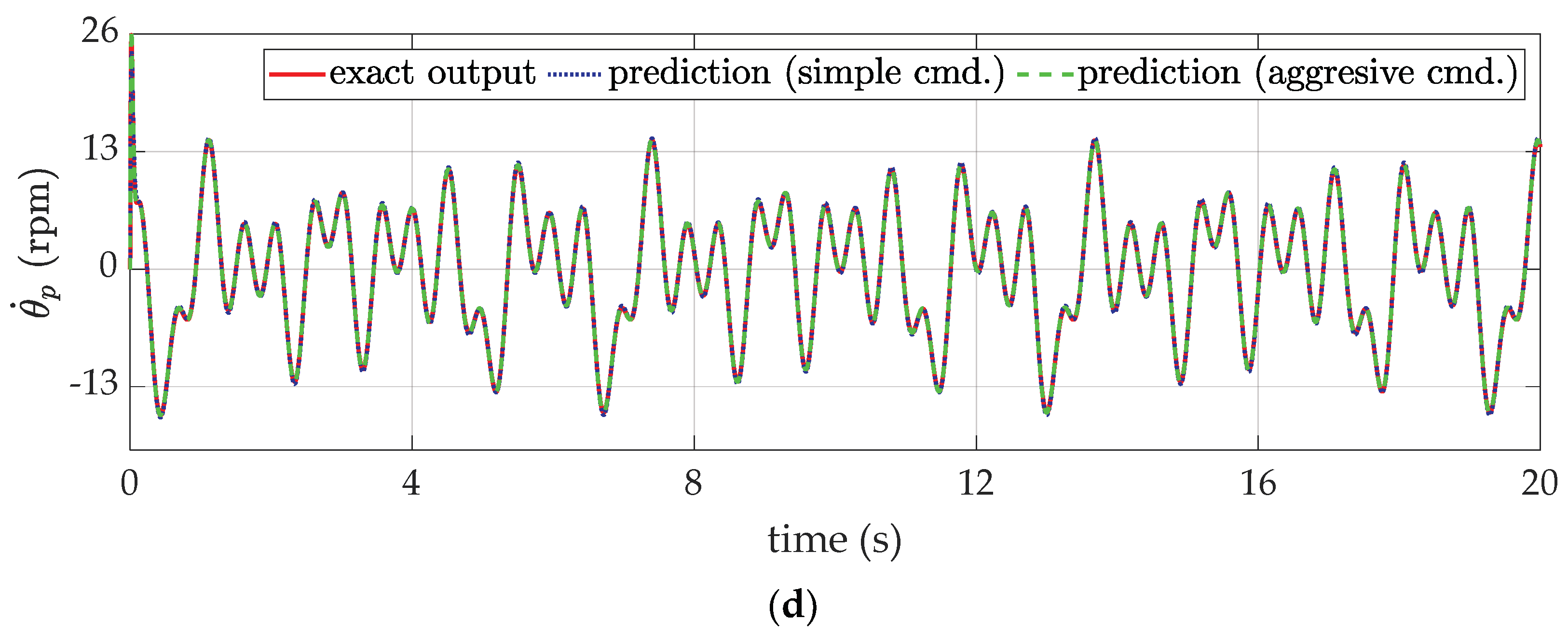Electronics 12 04569 g004b