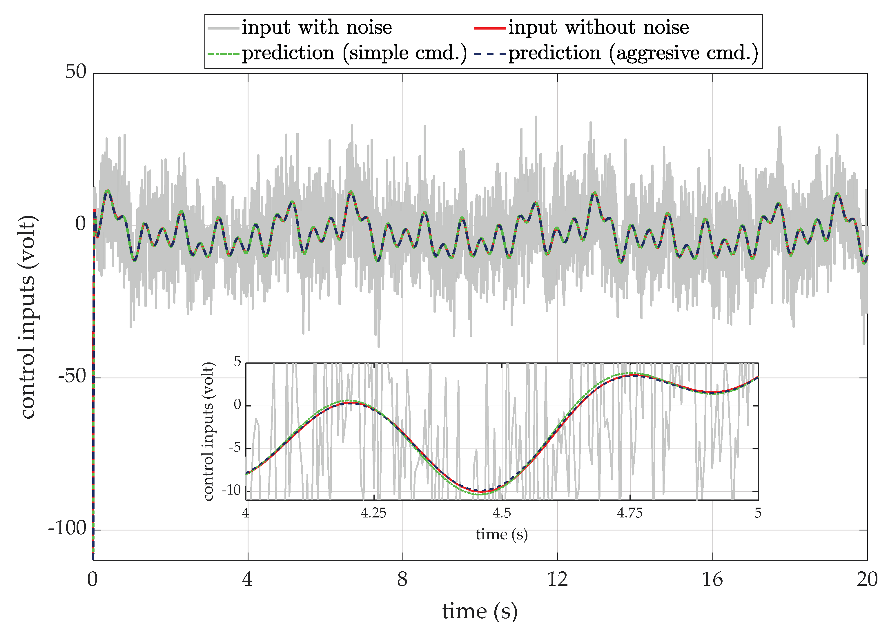 Electronics 12 04569 g006