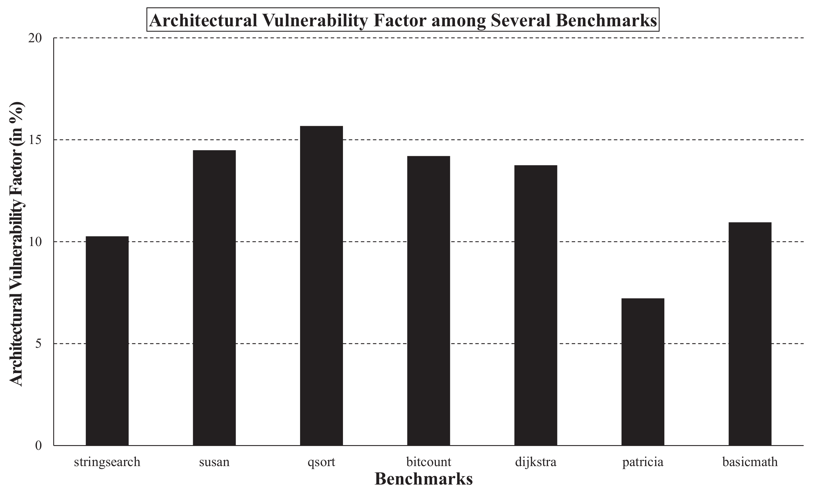 Electronics 12 04573 g005