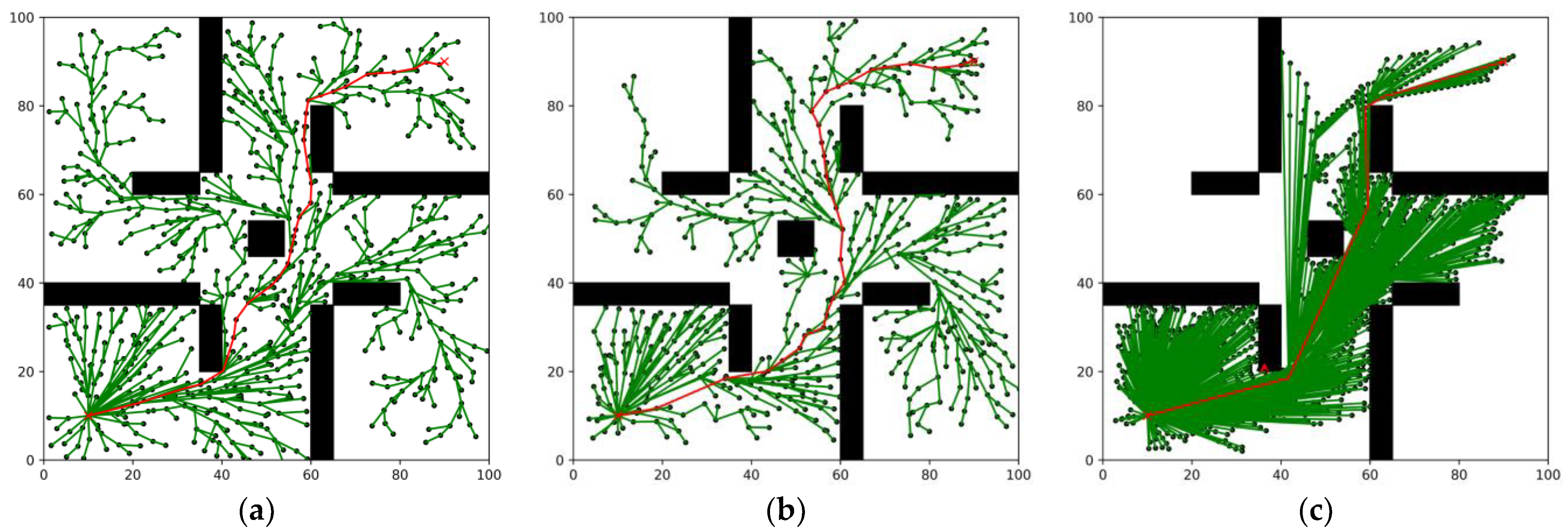 Electronics 12 04576 g007