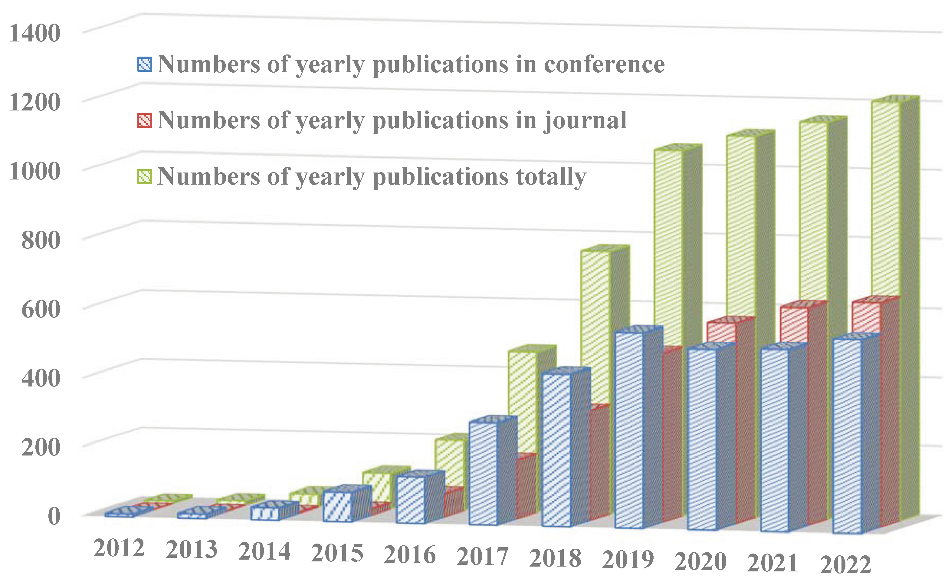 Electronics 12 04577 g001