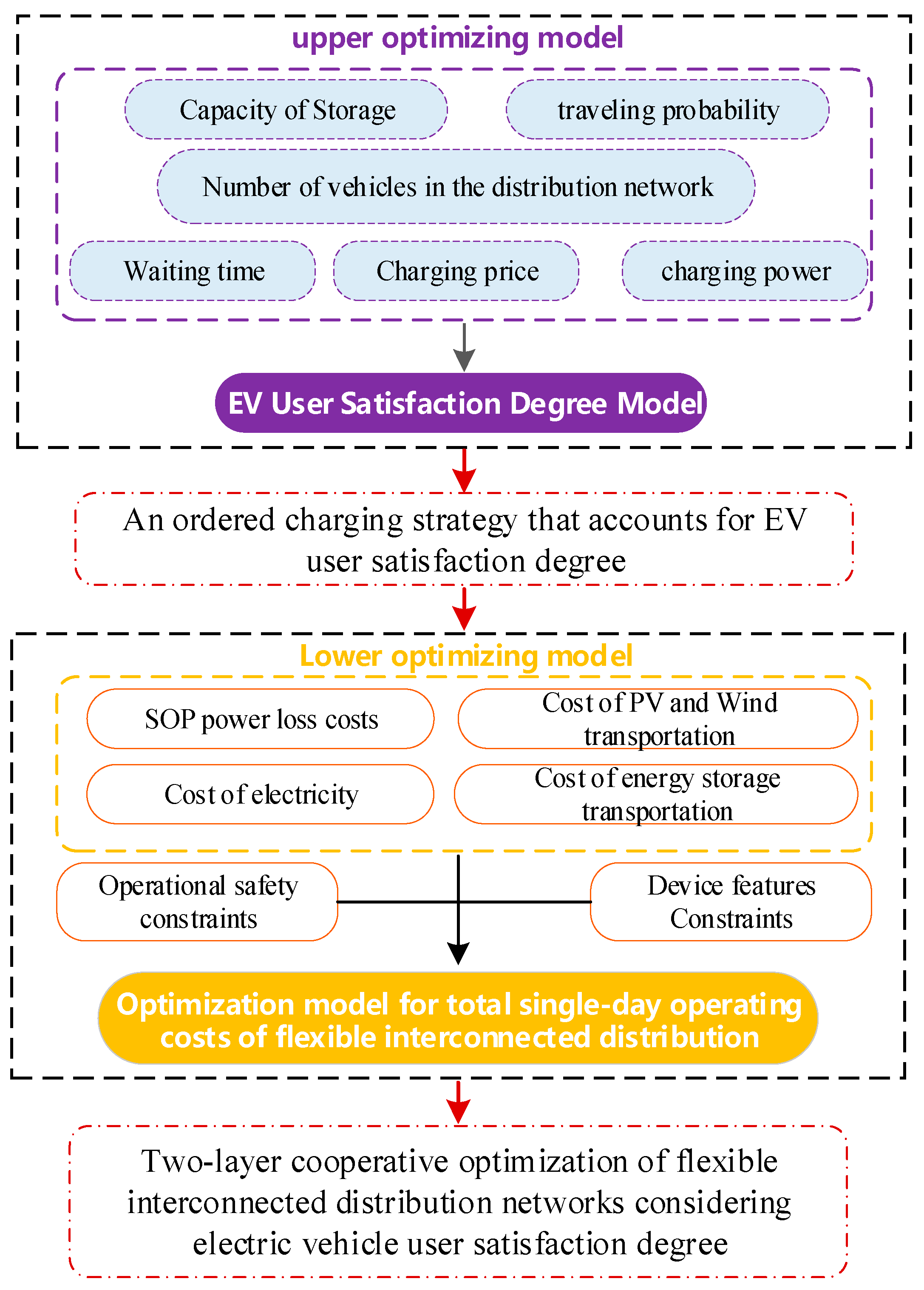 Electronics 12 04582 g001