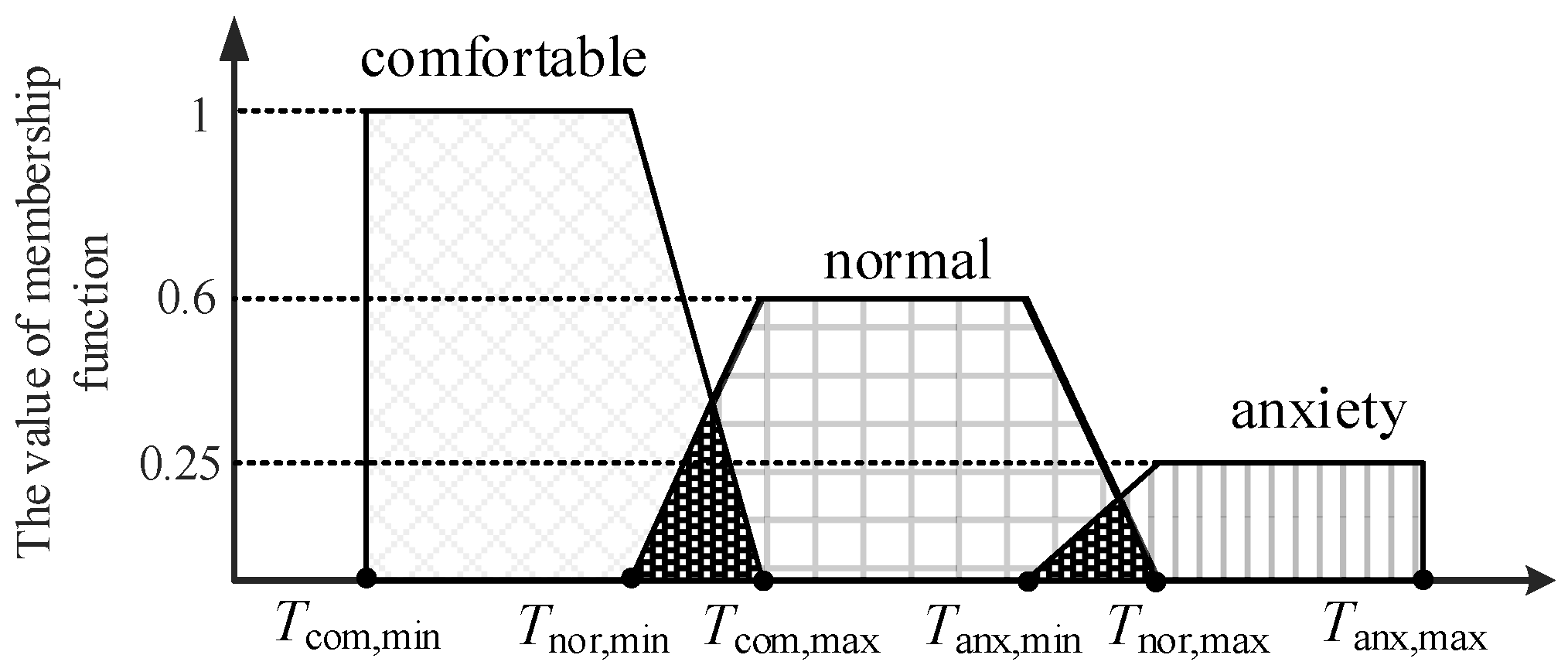 Electronics 12 04582 g002