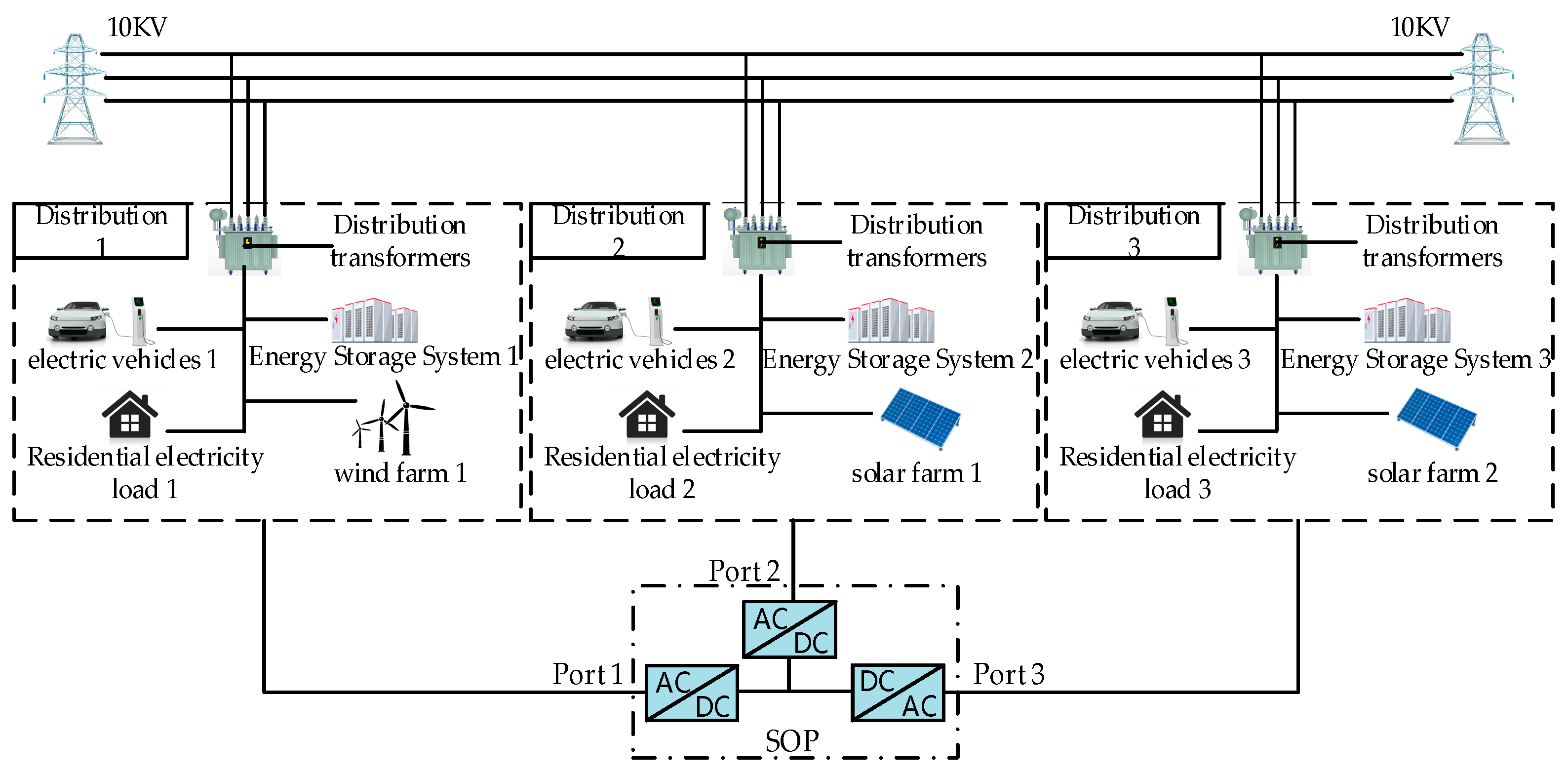 Electronics 12 04582 g003