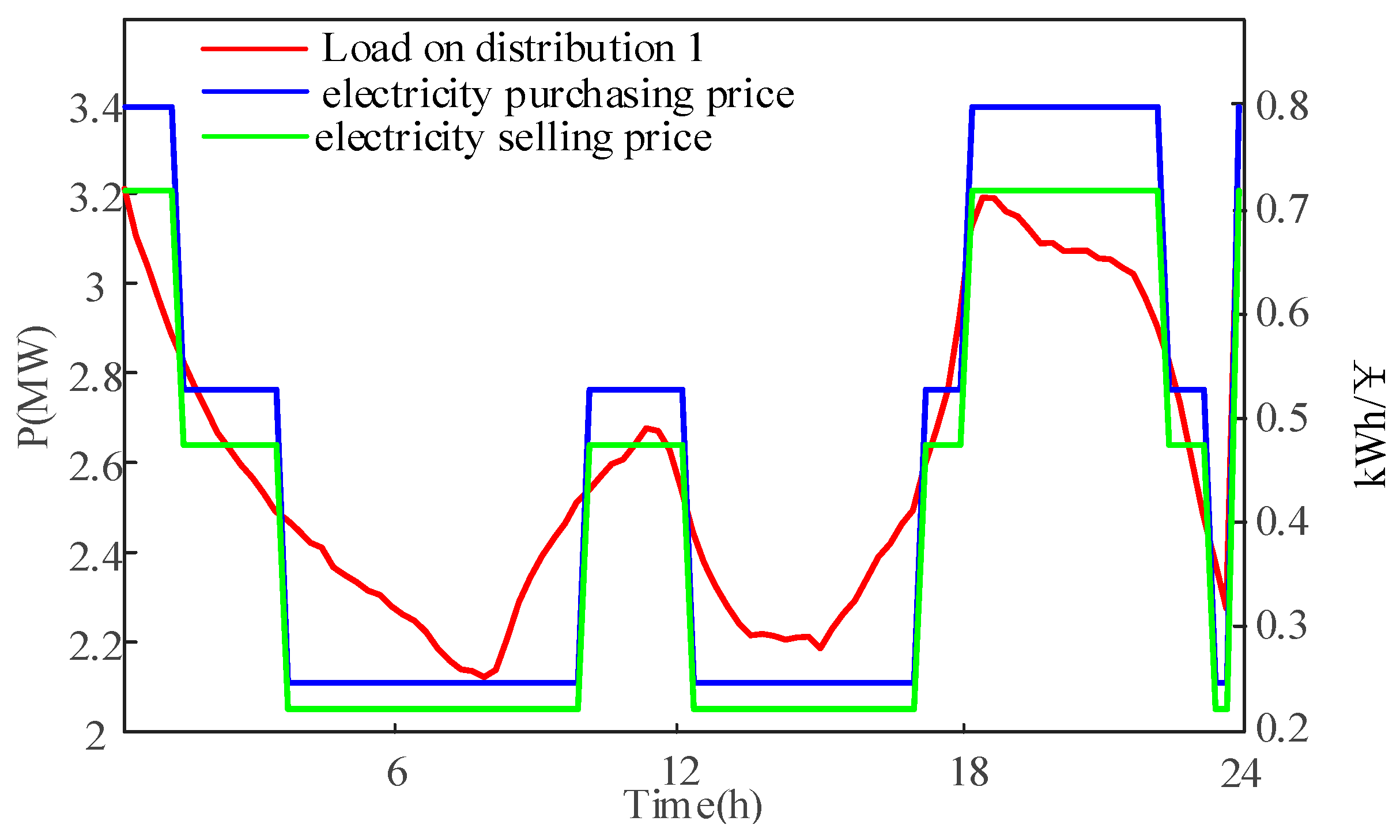 Electronics 12 04582 g004