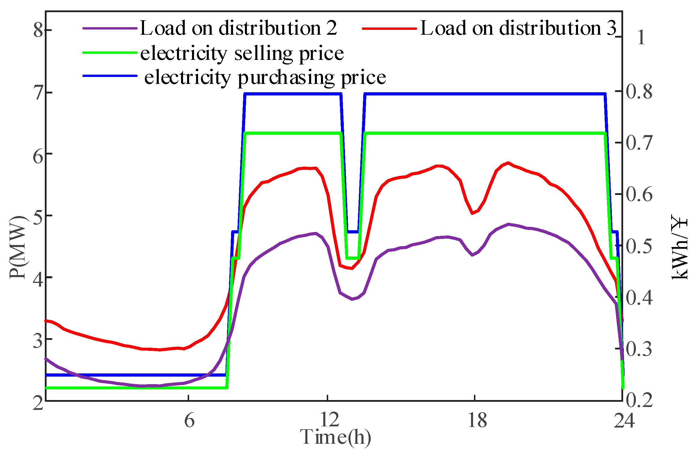 Electronics 12 04582 g005