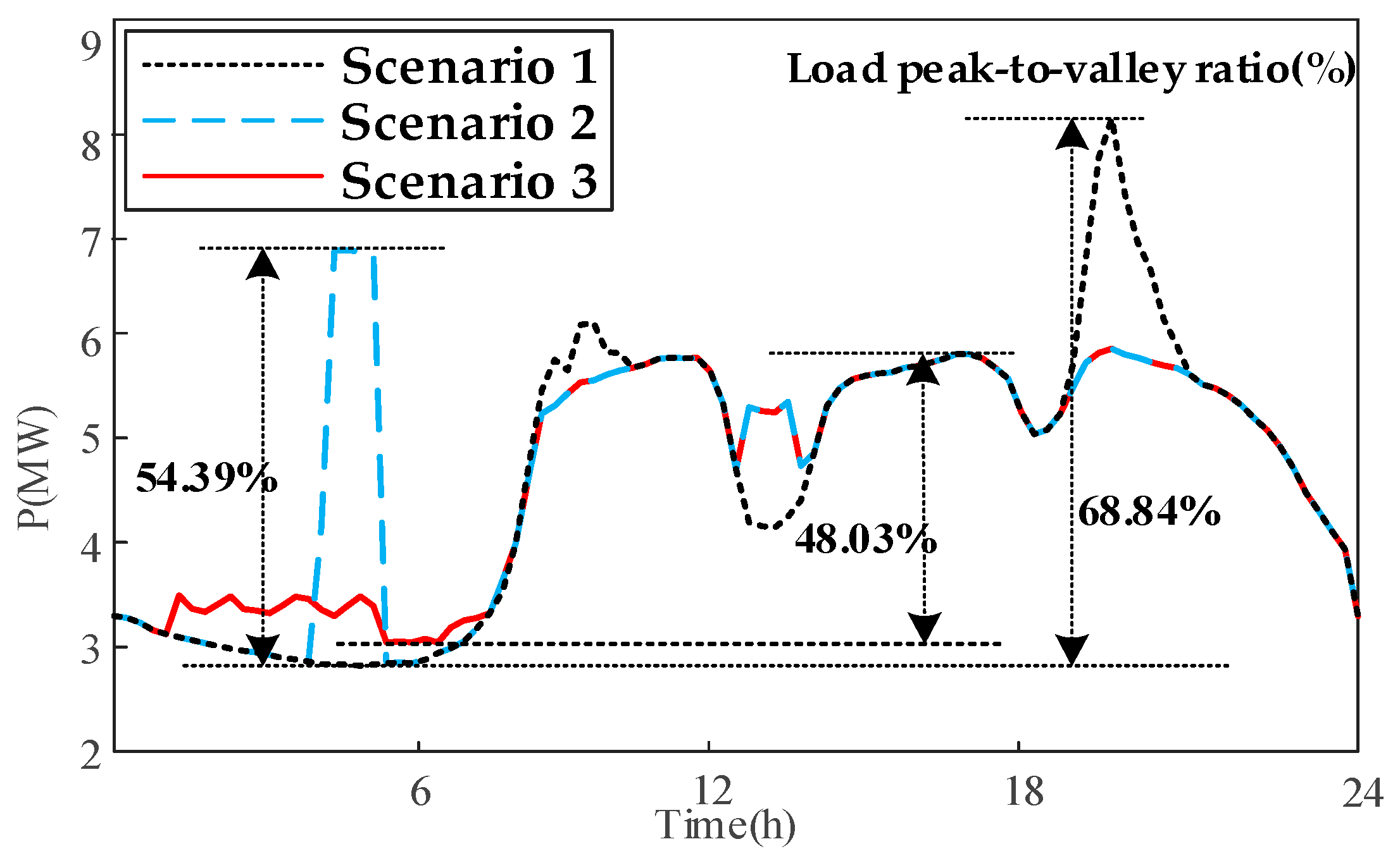 Electronics 12 04582 g007