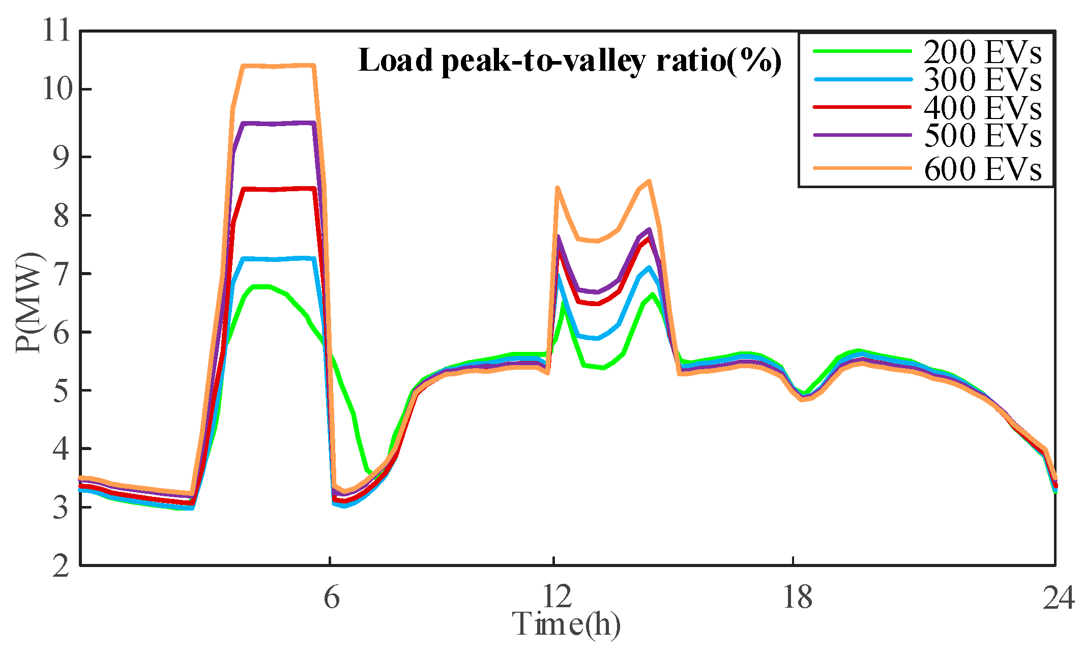 Electronics 12 04582 g008