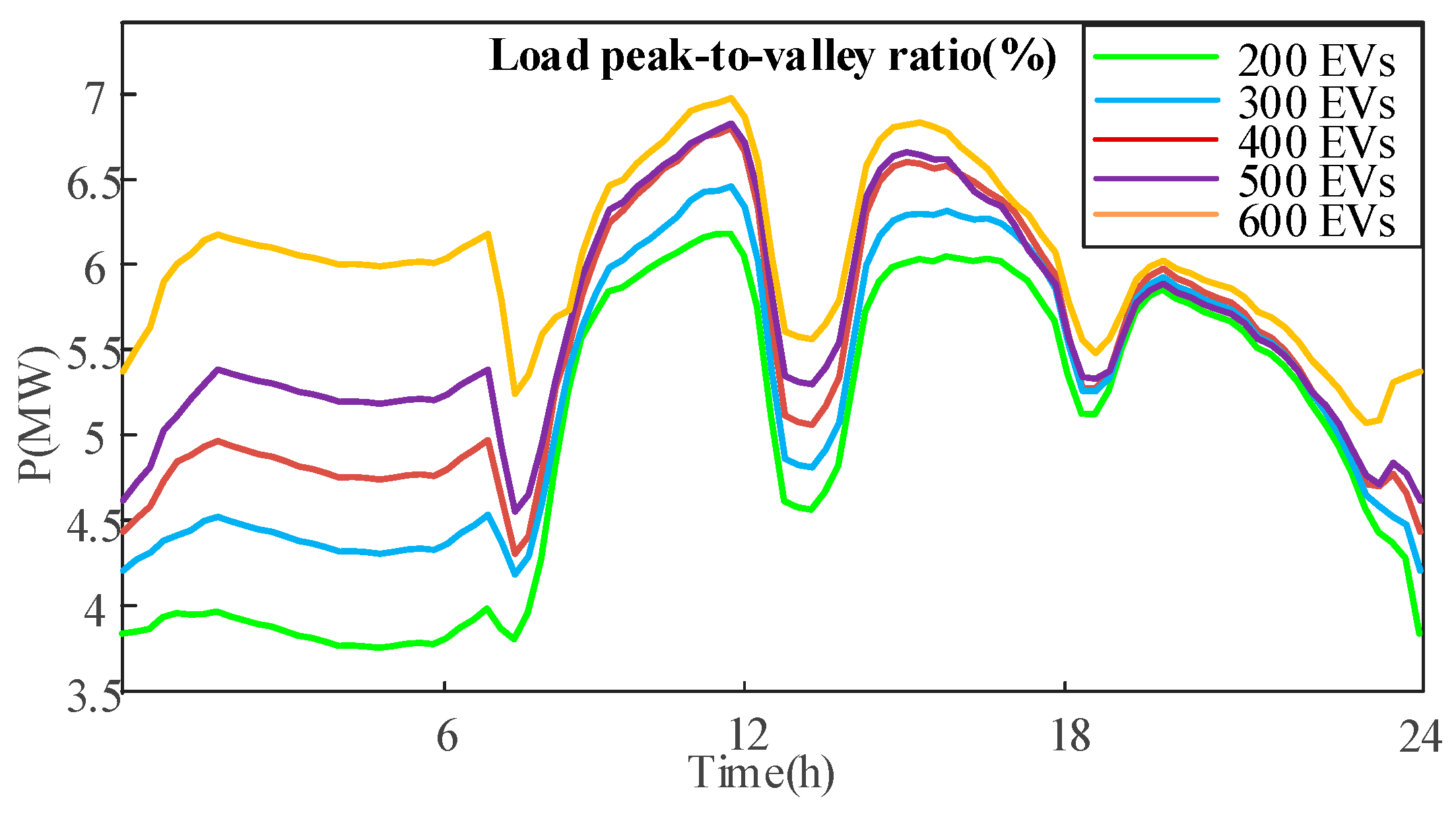 Electronics 12 04582 g009