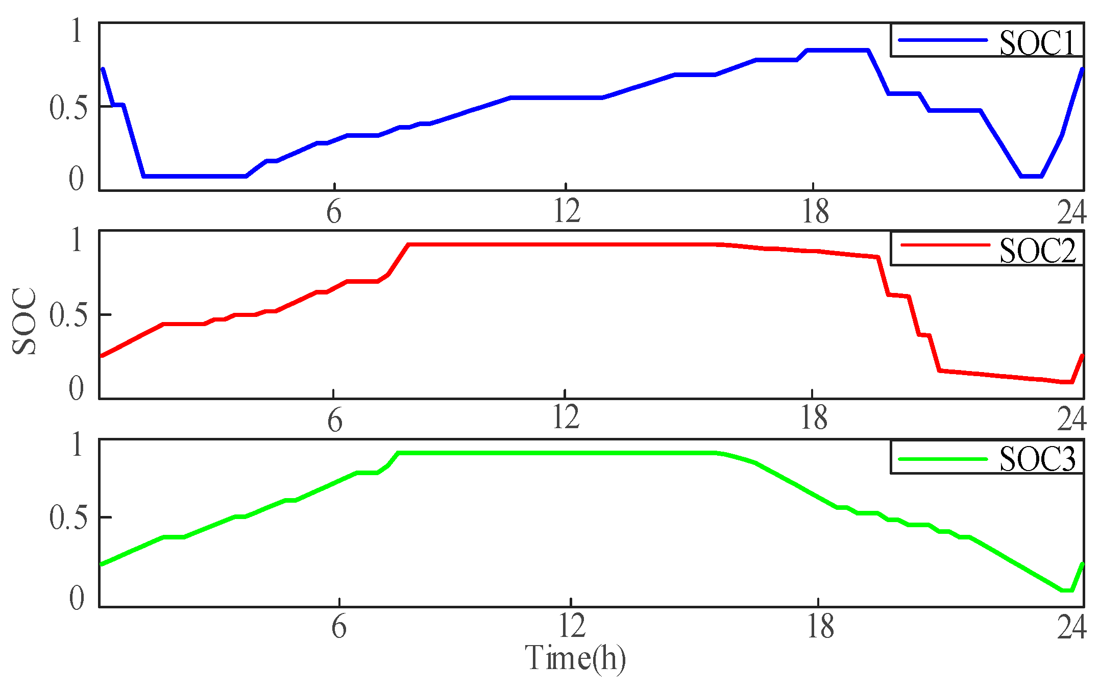 Electronics 12 04582 g011