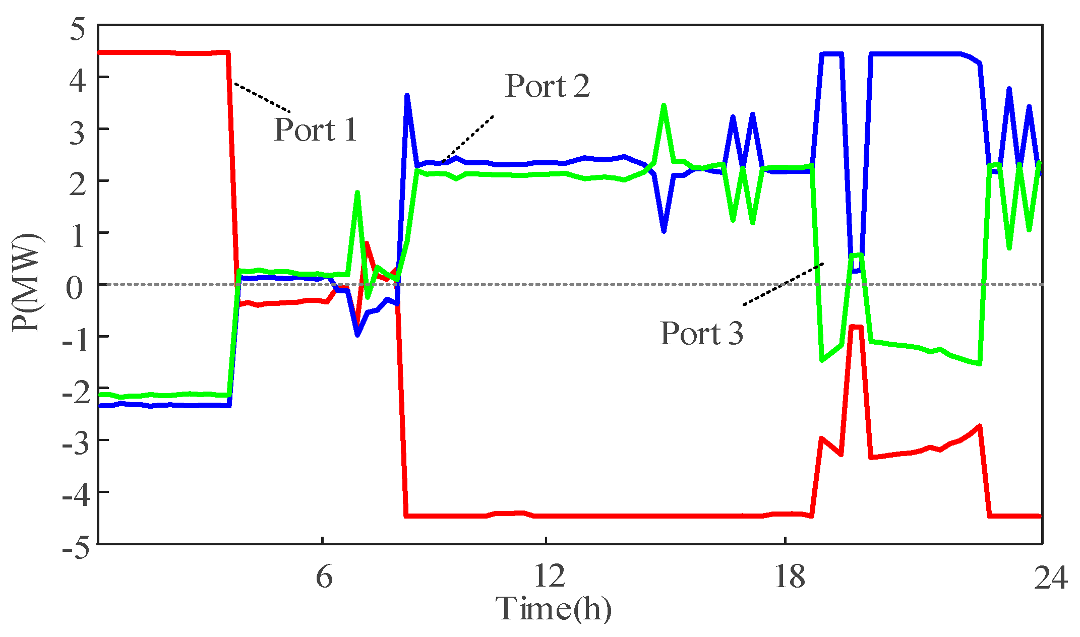 Electronics 12 04582 g012
