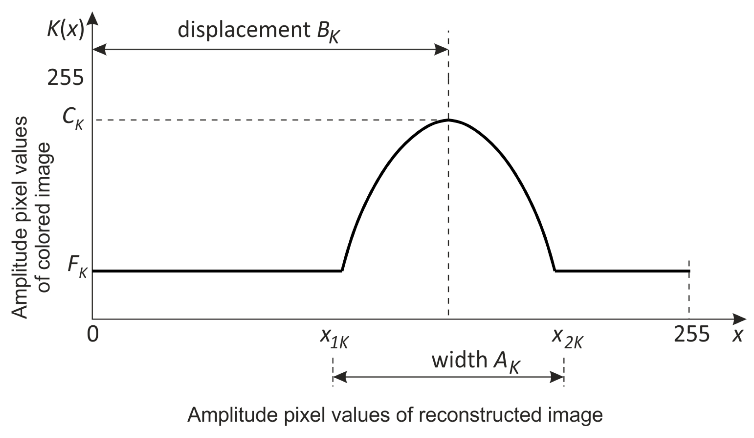Electronics 12 04583 g002