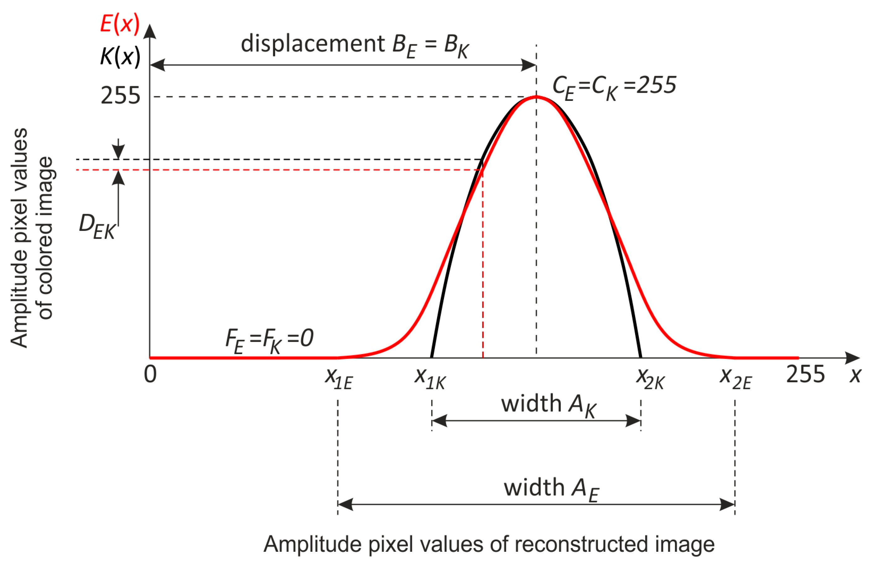 Electronics 12 04583 g005