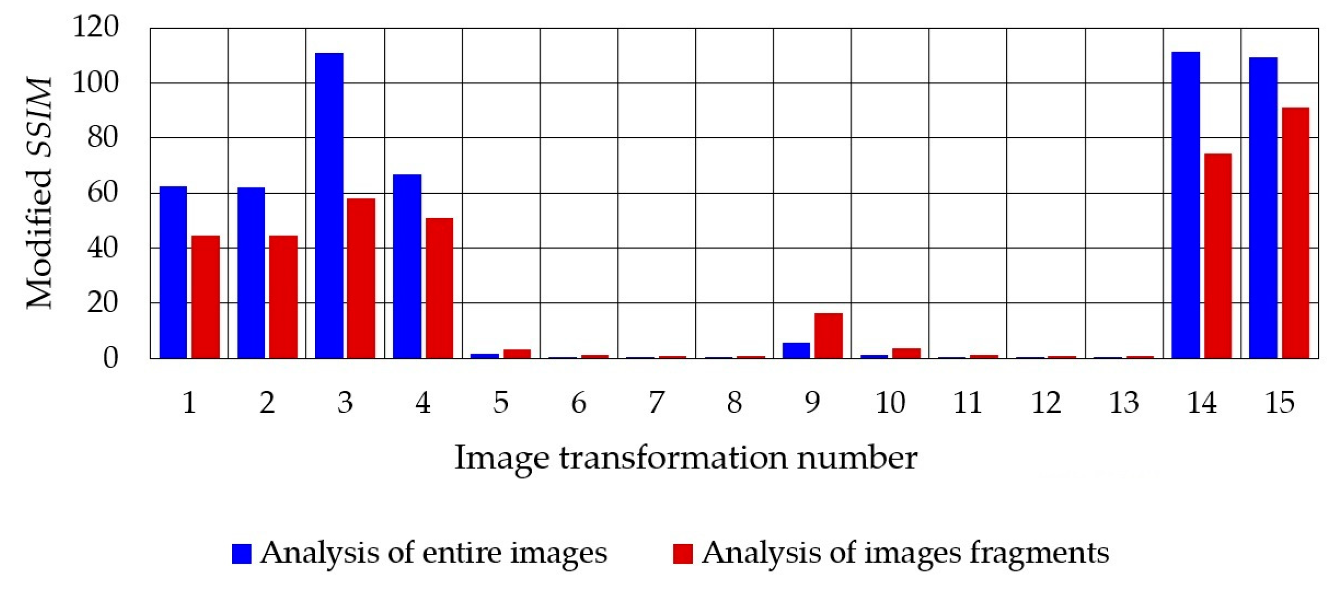 Electronics 12 04583 g023