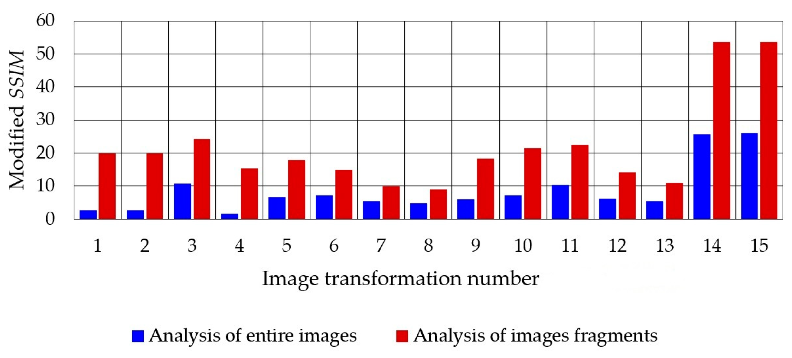 Electronics 12 04583 g024