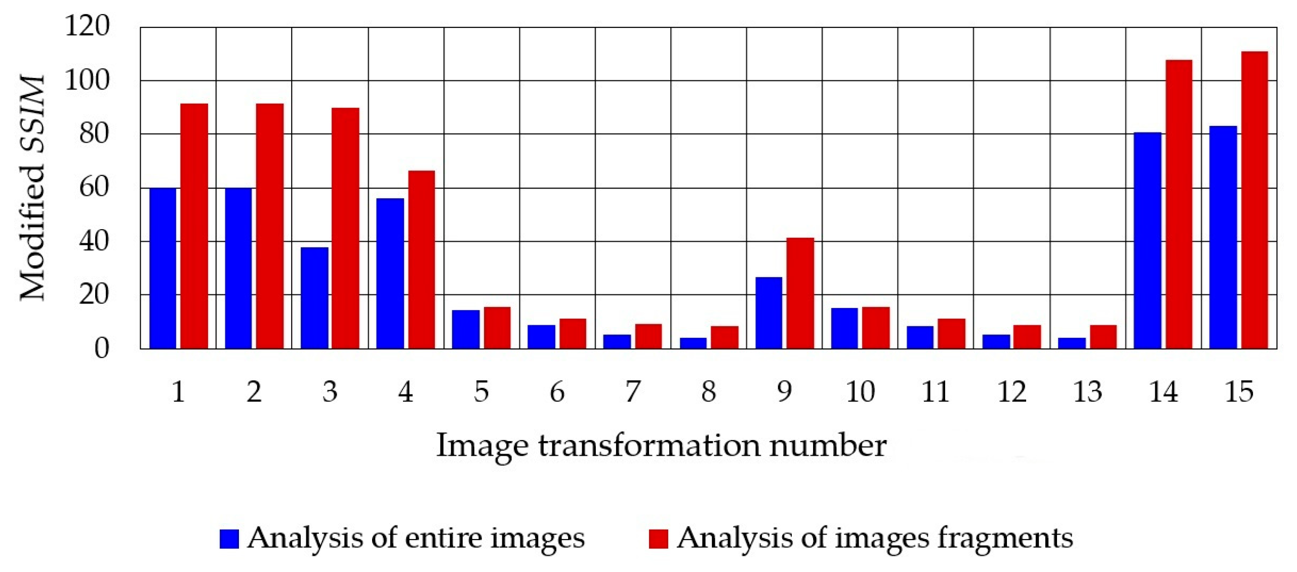 Electronics 12 04583 g027