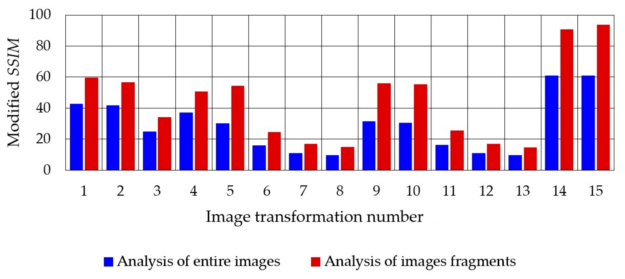 Electronics 12 04583 g029