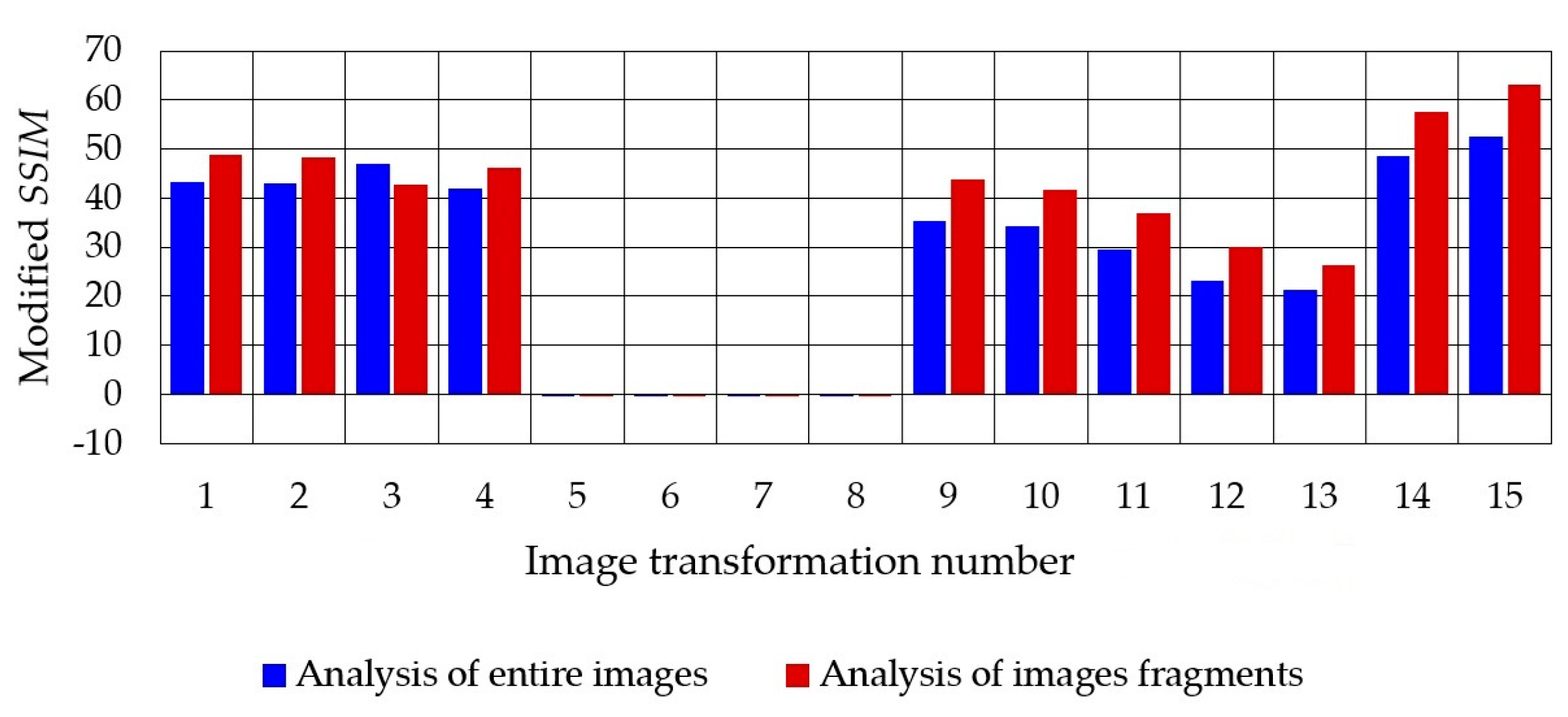 Electronics 12 04583 g031