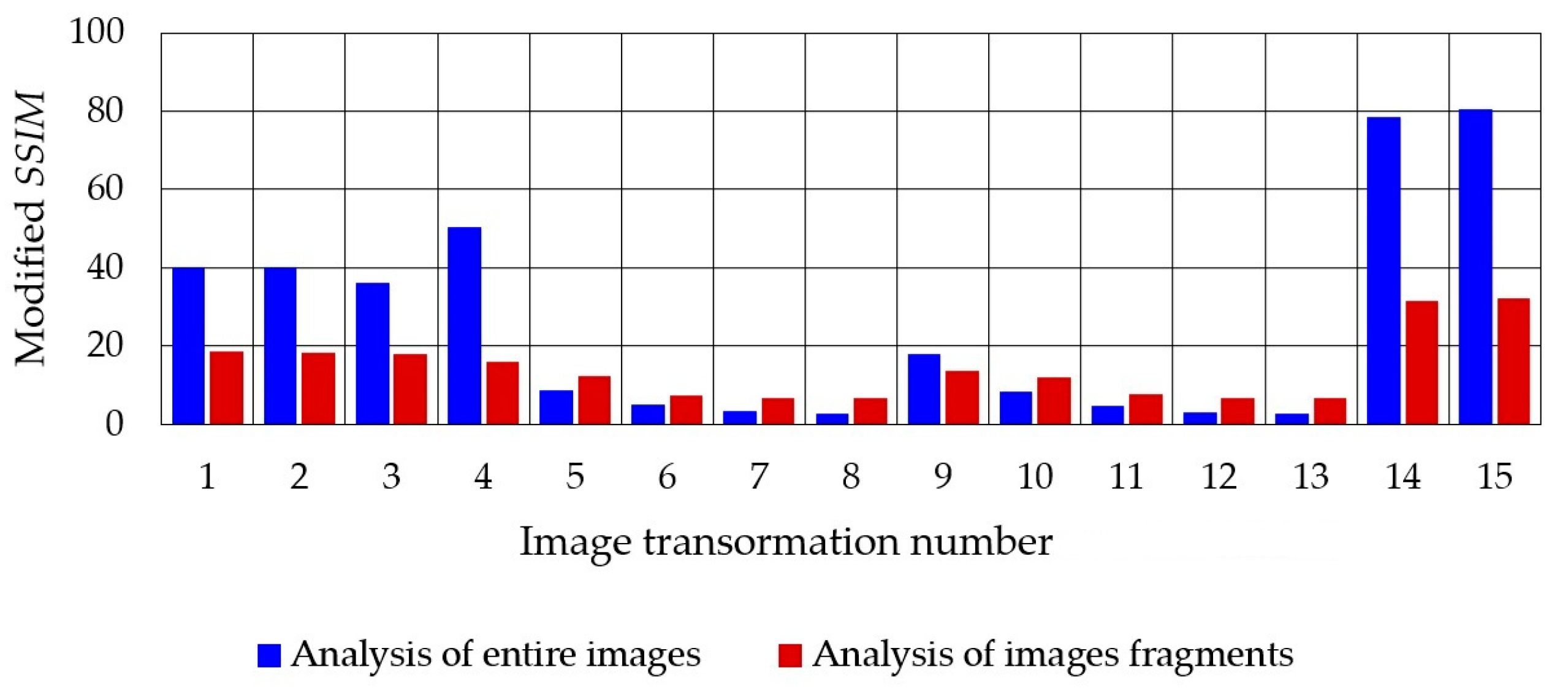 Electronics 12 04583 g033