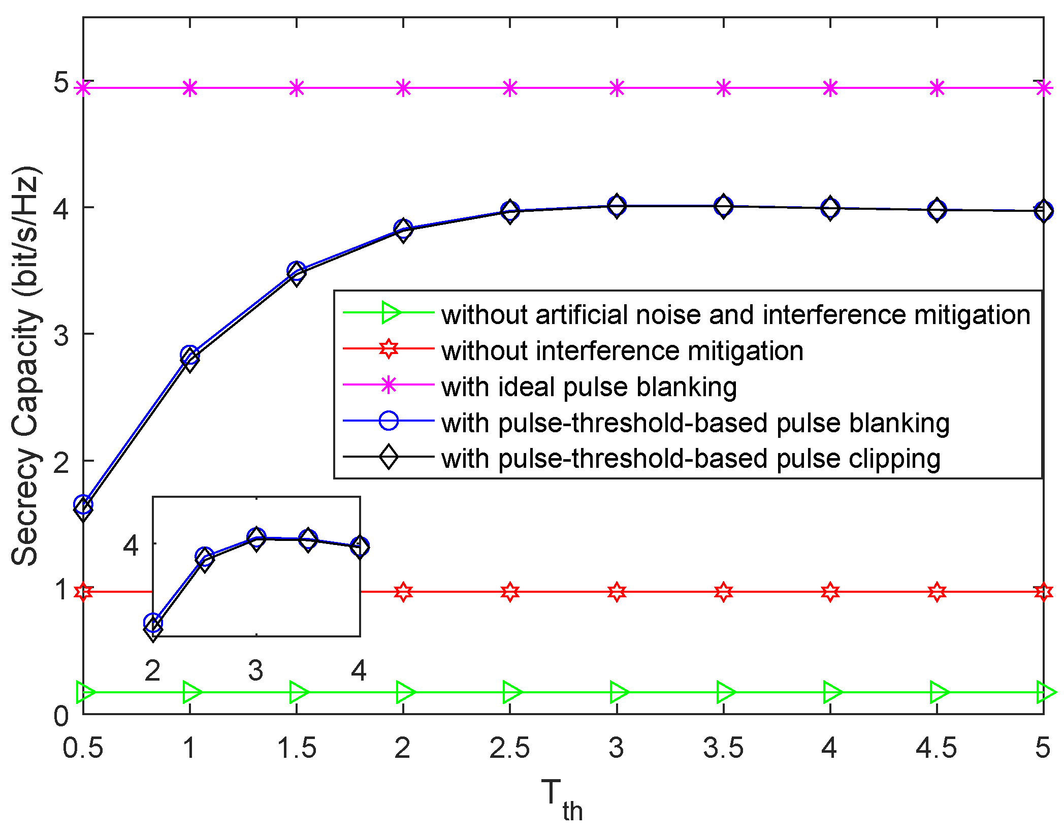 Electronics 12 04591 g005