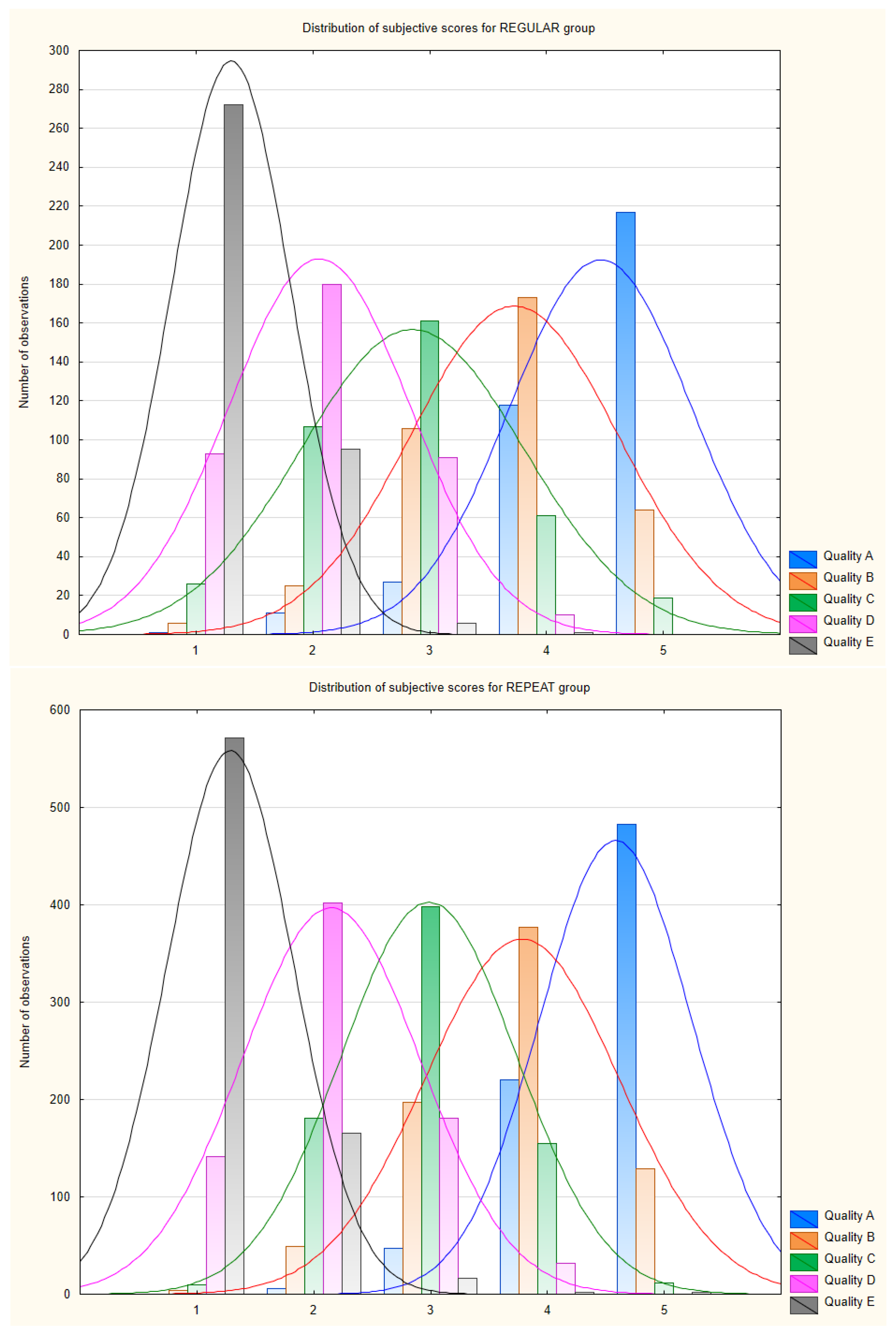 Electronics 12 04593 g005