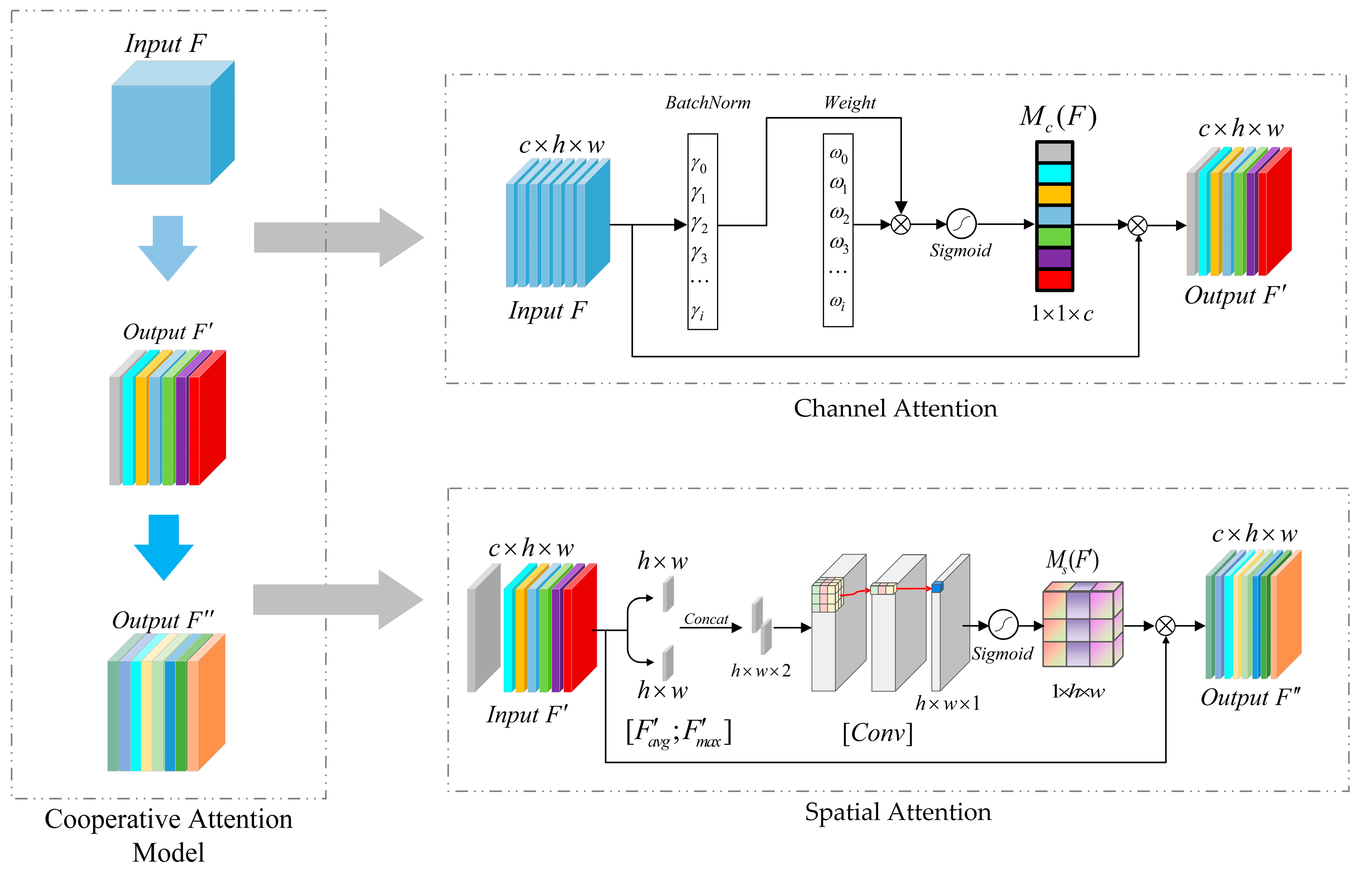 Electronics 12 04595 g006