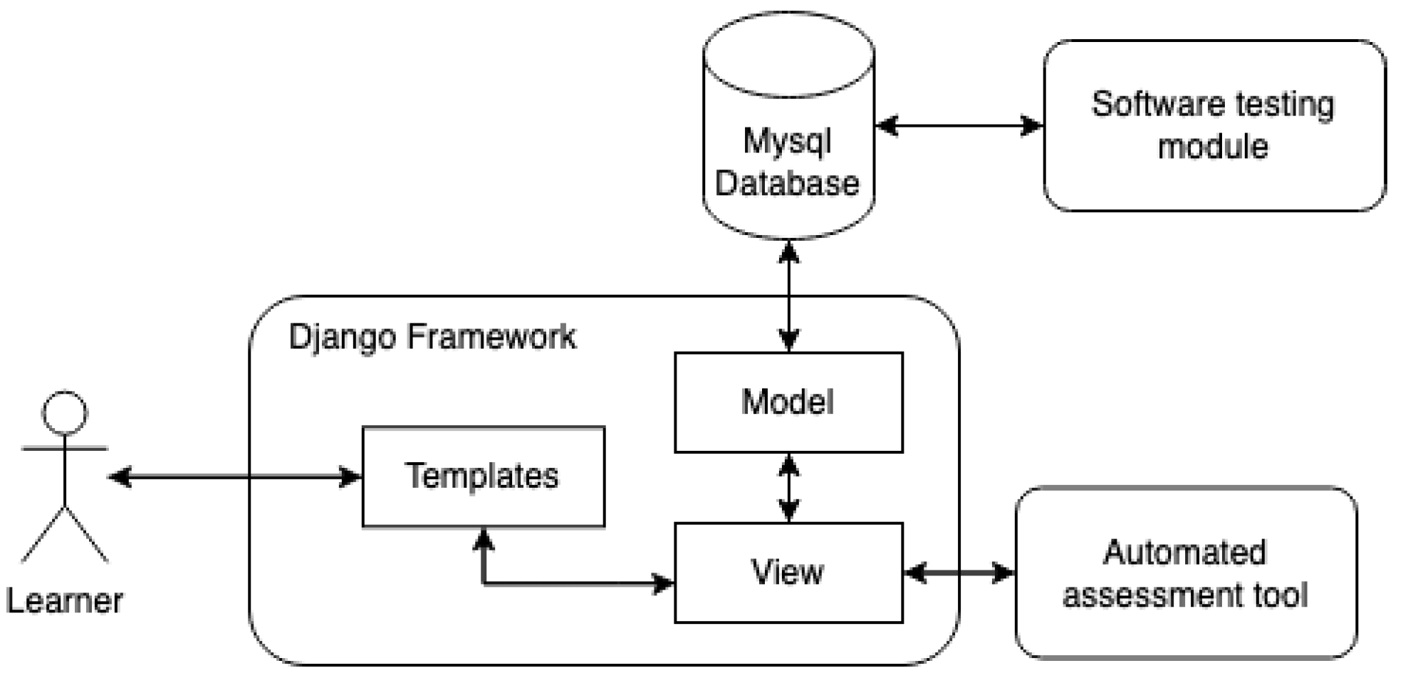 Electronics 12 04596 g001