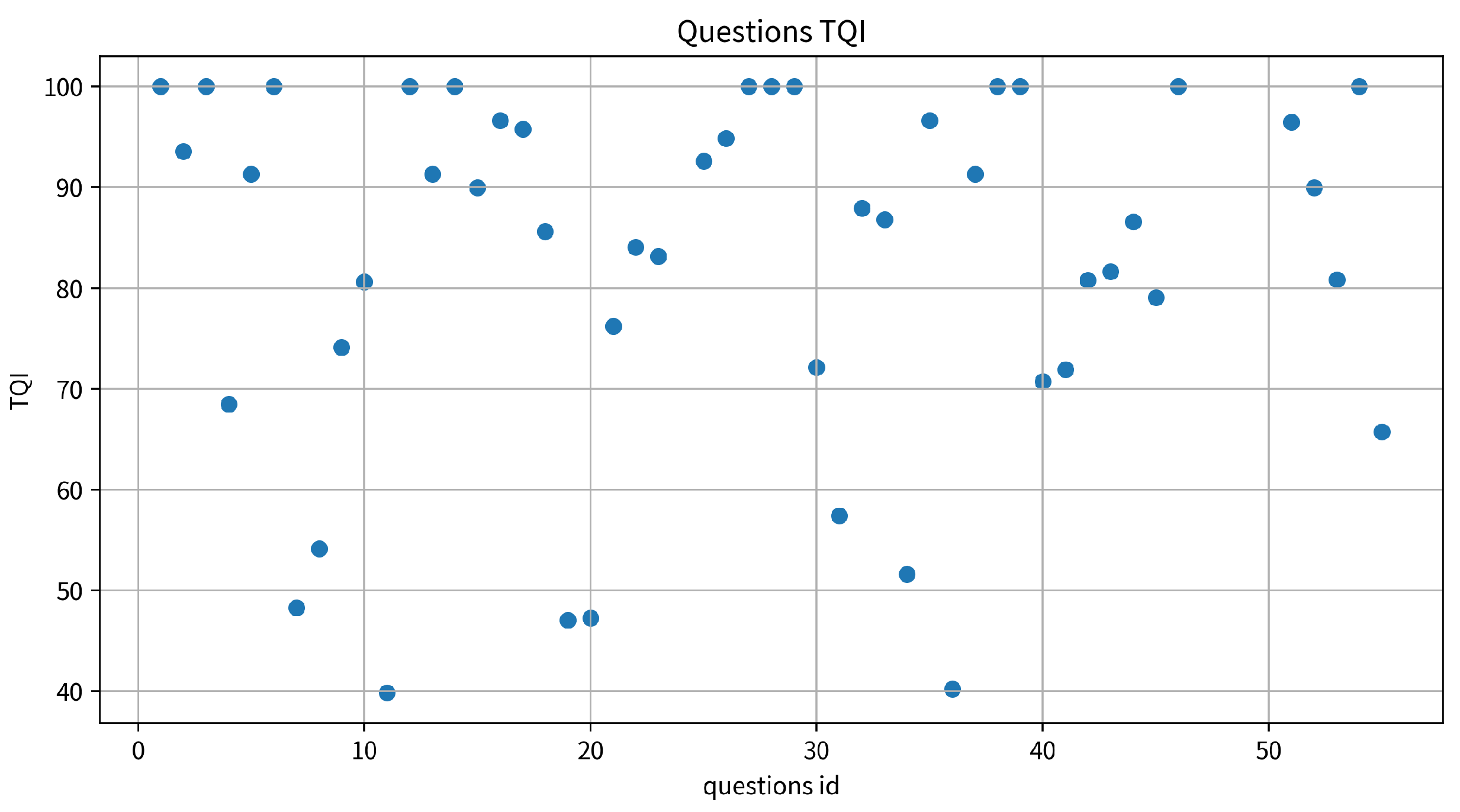 Electronics 12 04596 g008