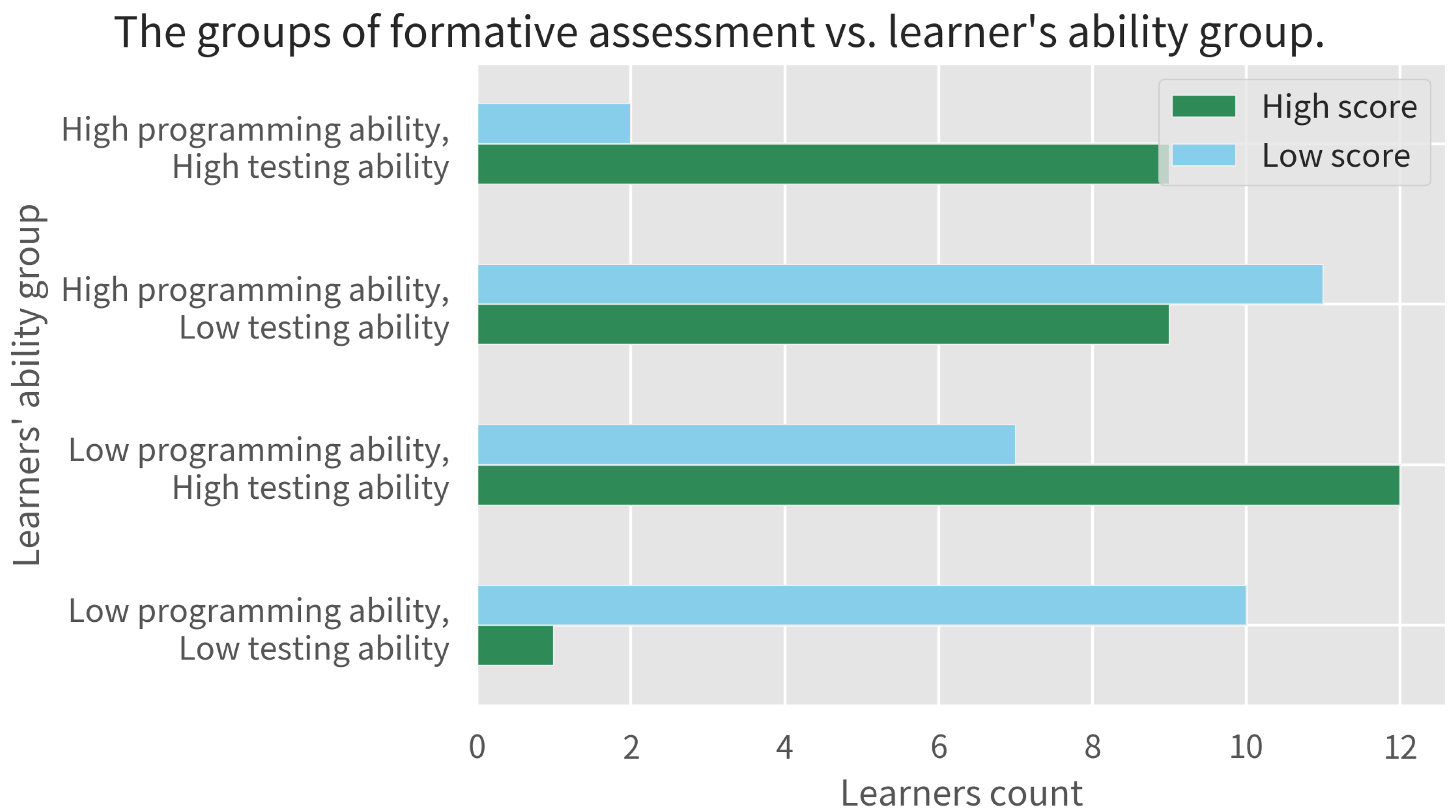 Electronics 12 04596 g013