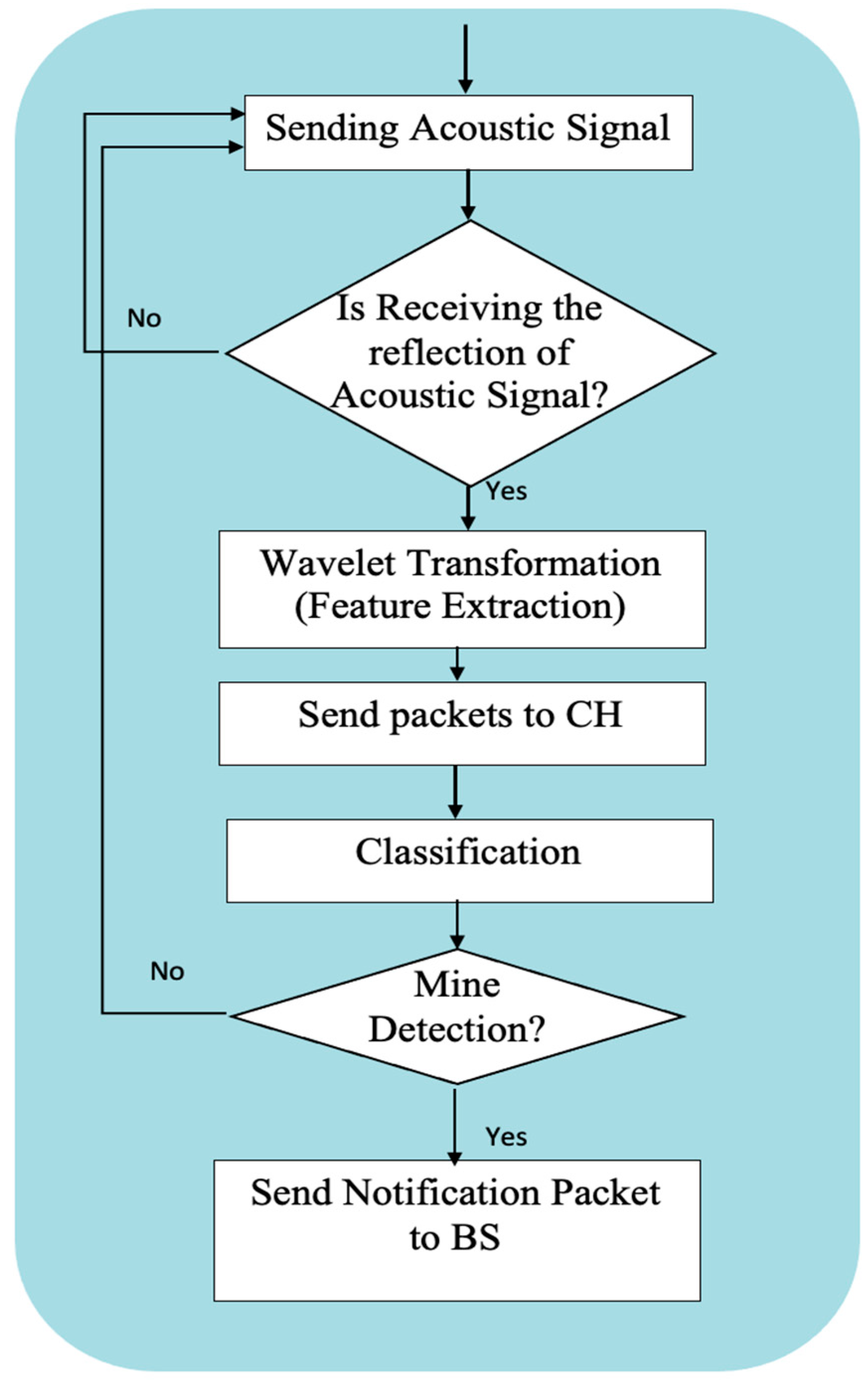 Electronics 12 04598 g003