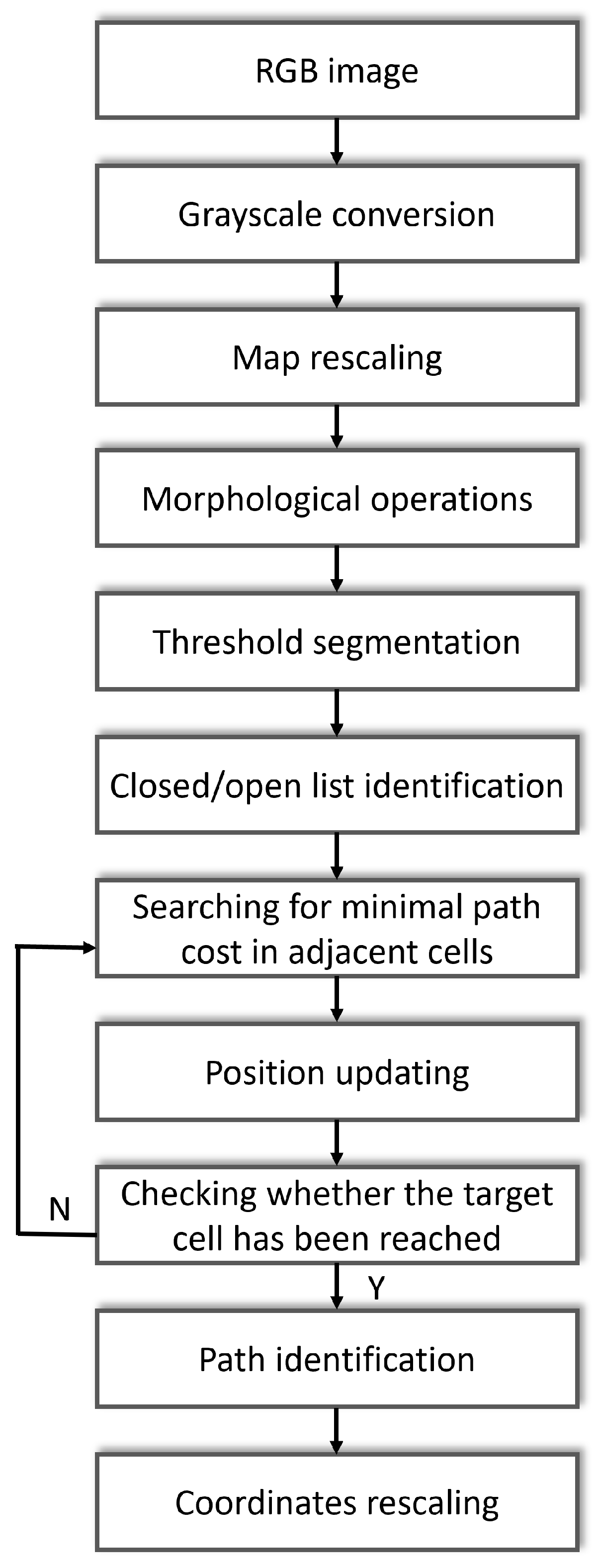 Electronics 12 04602 g001