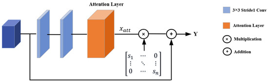 Multi-View Stereo Network Based on Attention Mechanism and Neural ...