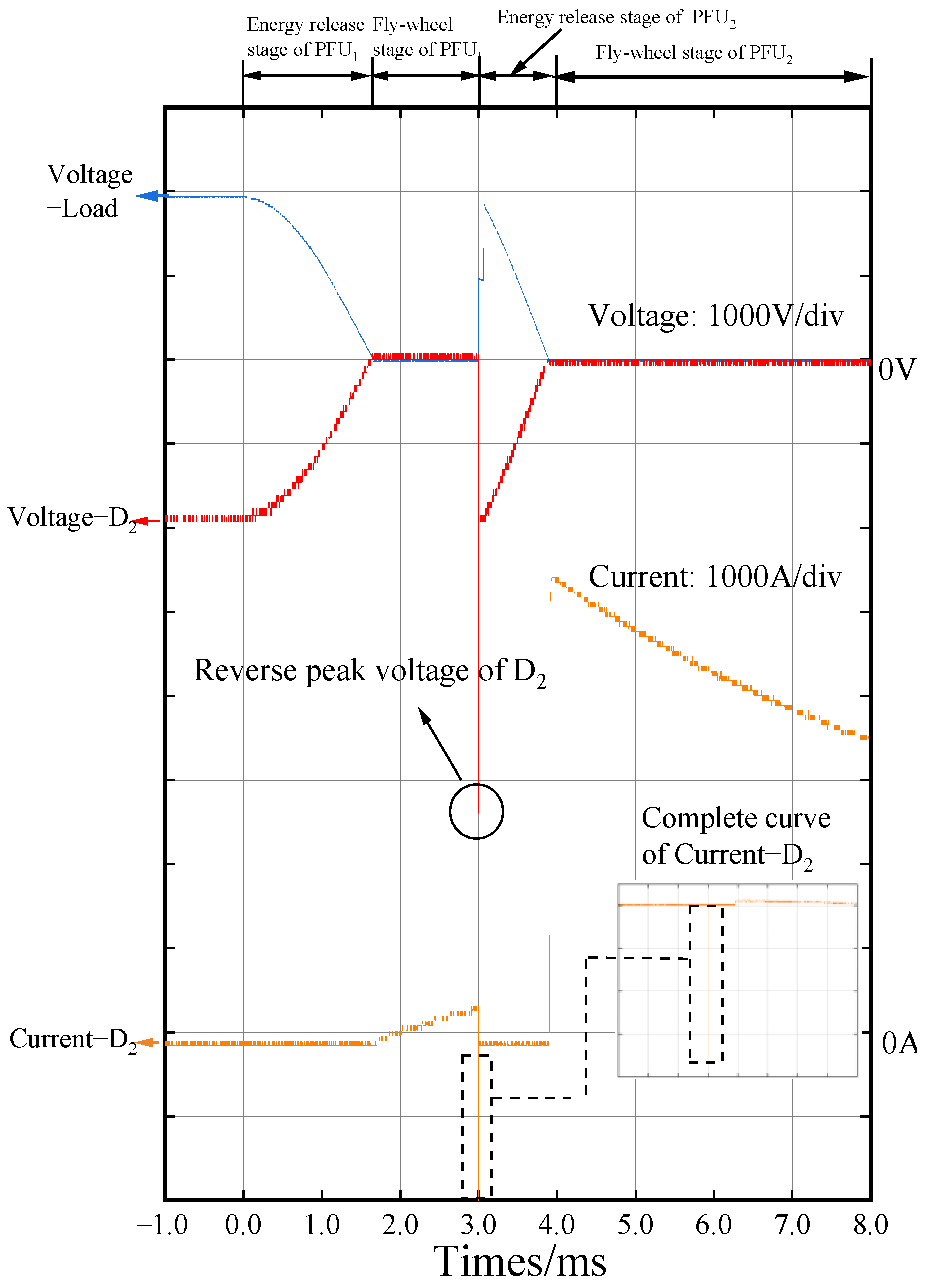 Electronics 12 04607 g007