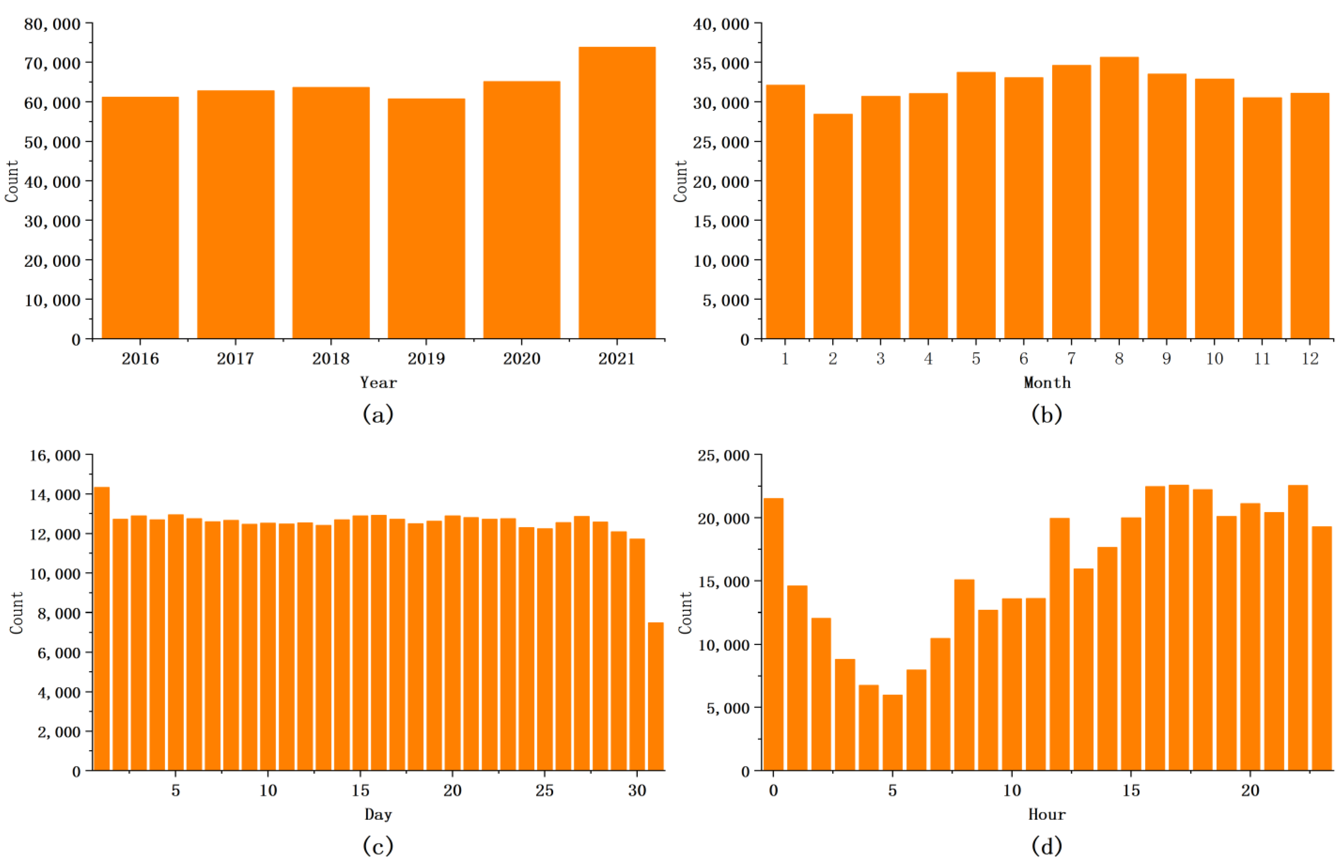 Electronics 12 04610 g002