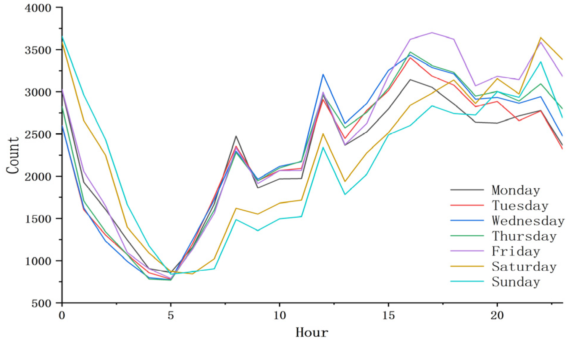 Electronics 12 04610 g003
