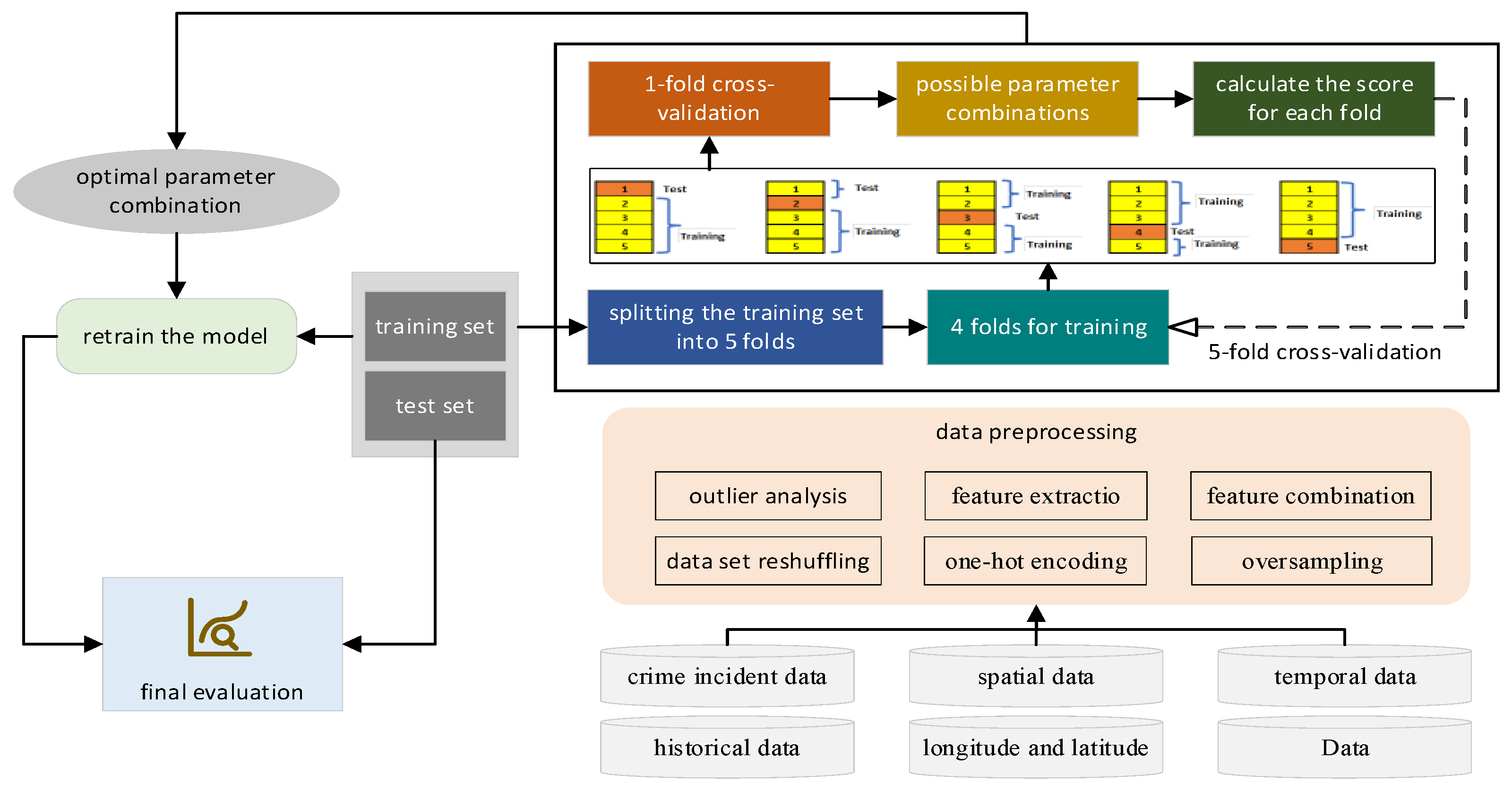 Electronics 12 04610 g007