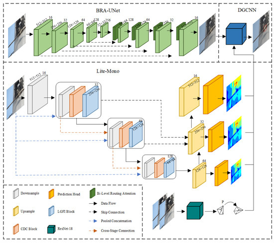 ゆん Detection of Fittings Based on the Dynamic Graph CNN and U