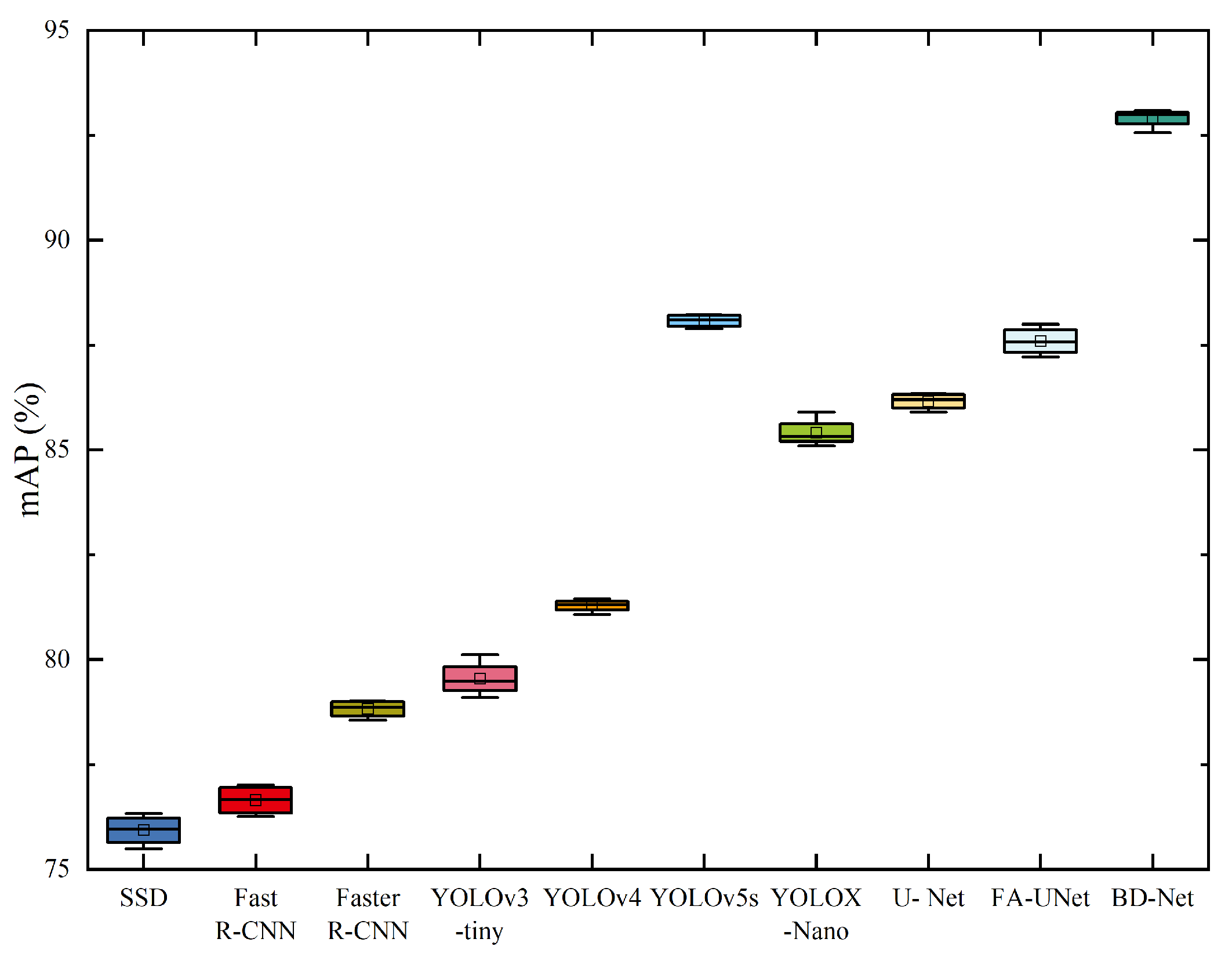 Electronics 12 04611 g004