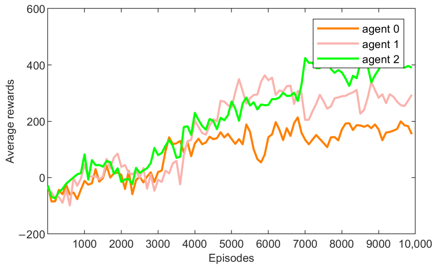 Electronics 12 04613 g005