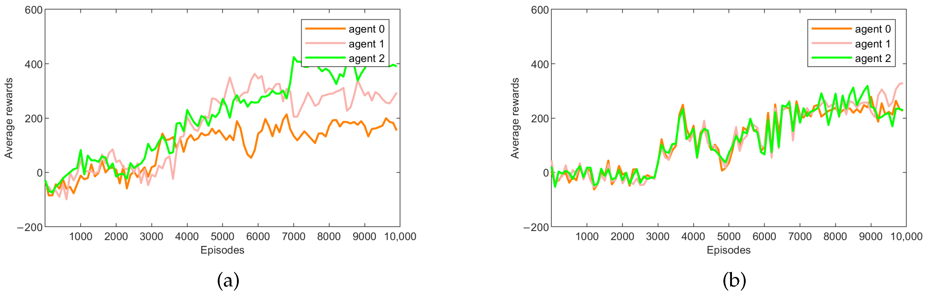 Electronics 12 04613 g010