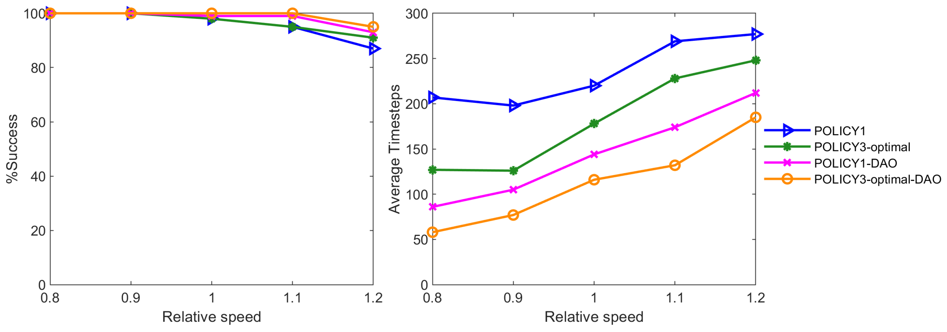 Electronics 12 04613 g012