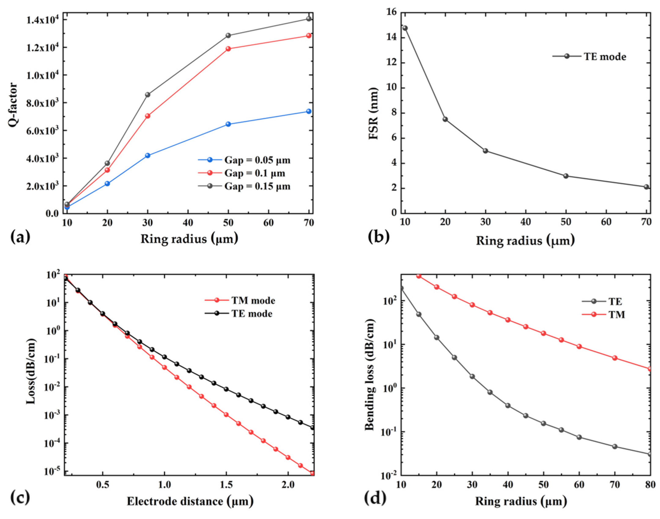 Electronics 12 04616 g004
