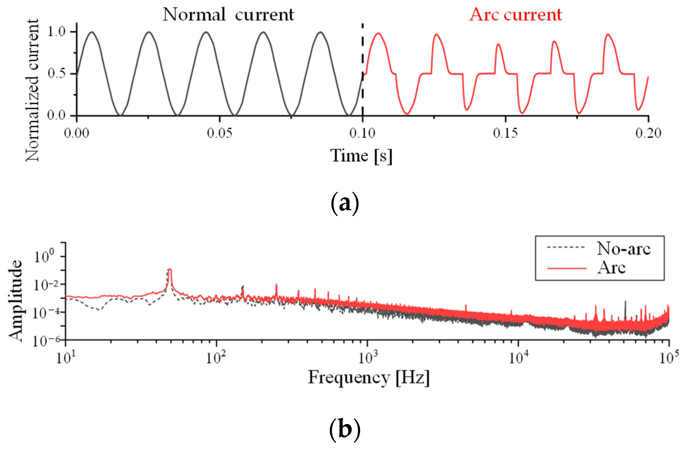 Electronics 12 04617 g002