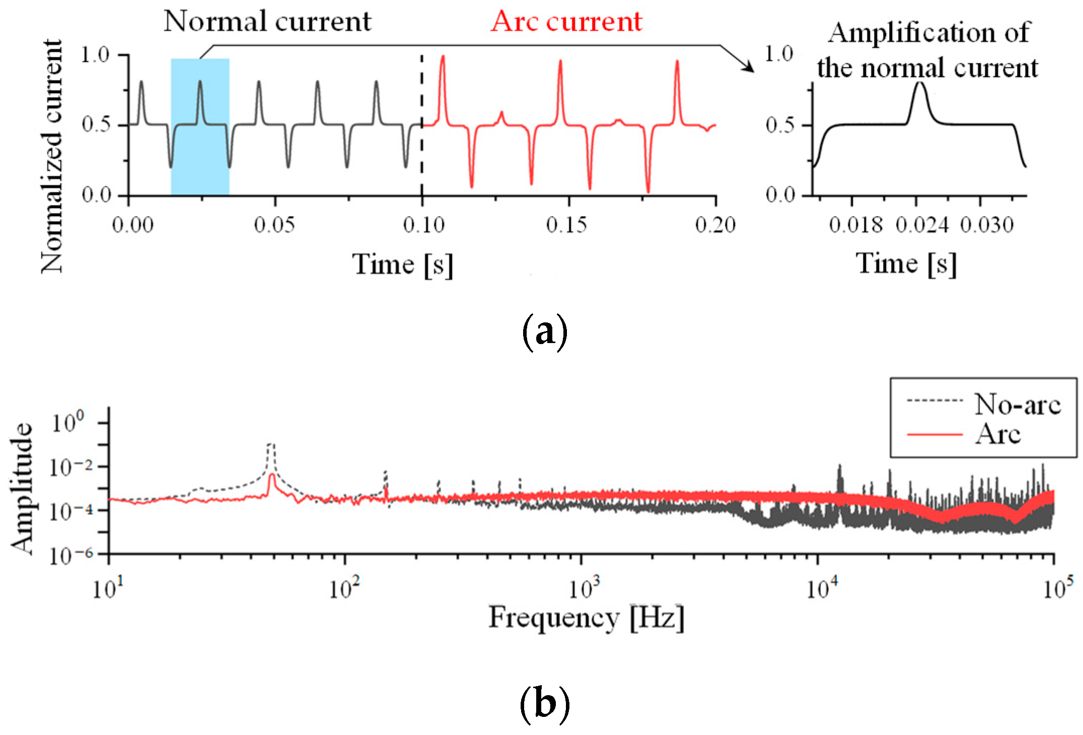 Electronics 12 04617 g006