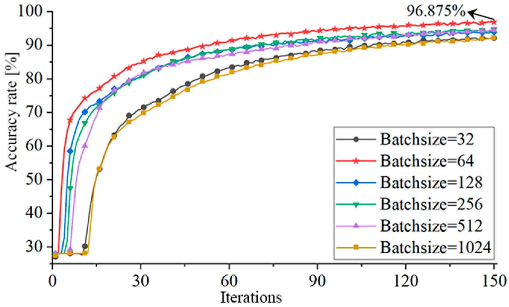 Electronics 12 04617 g017