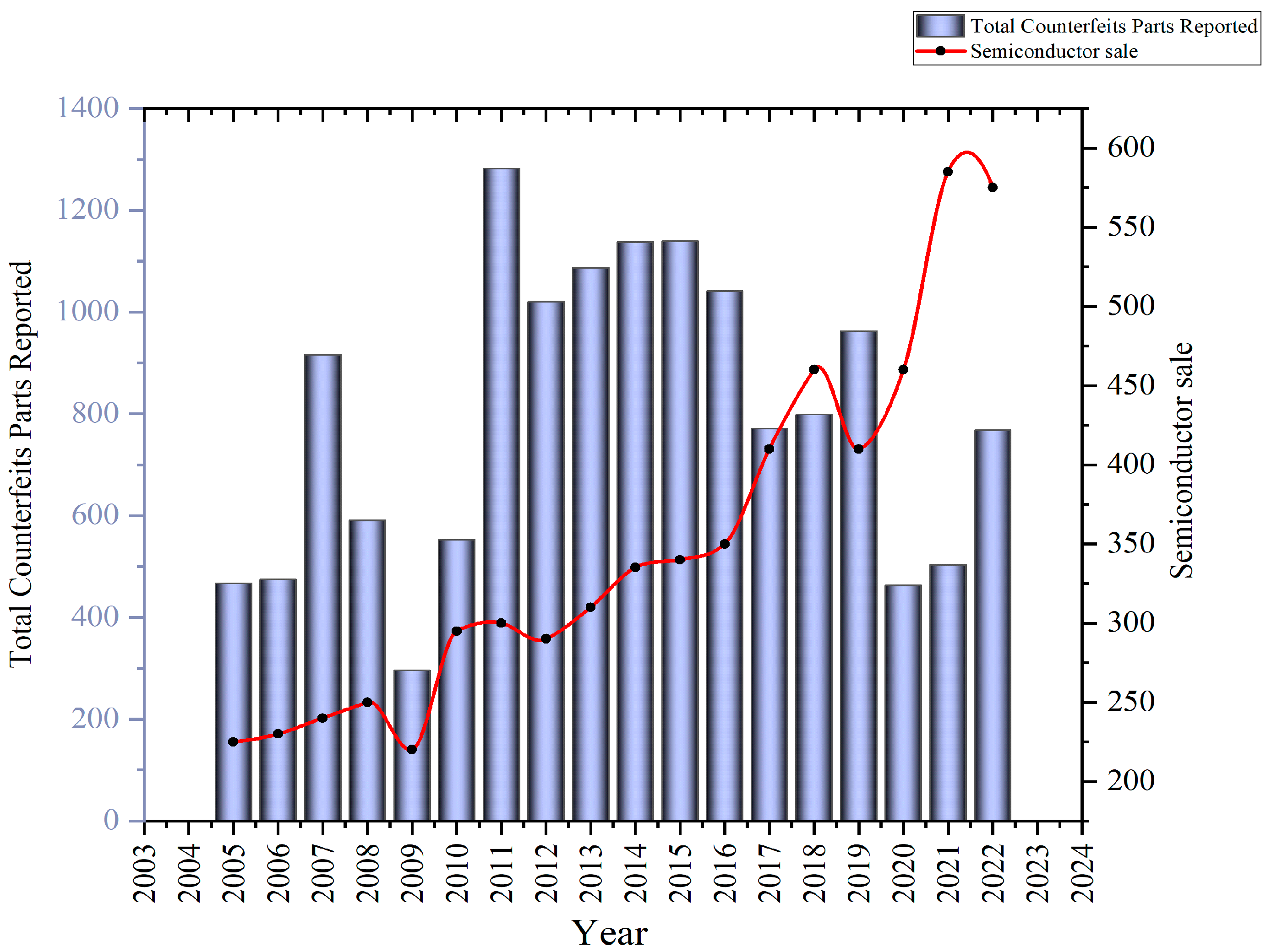 Electronics 12 04618 g001