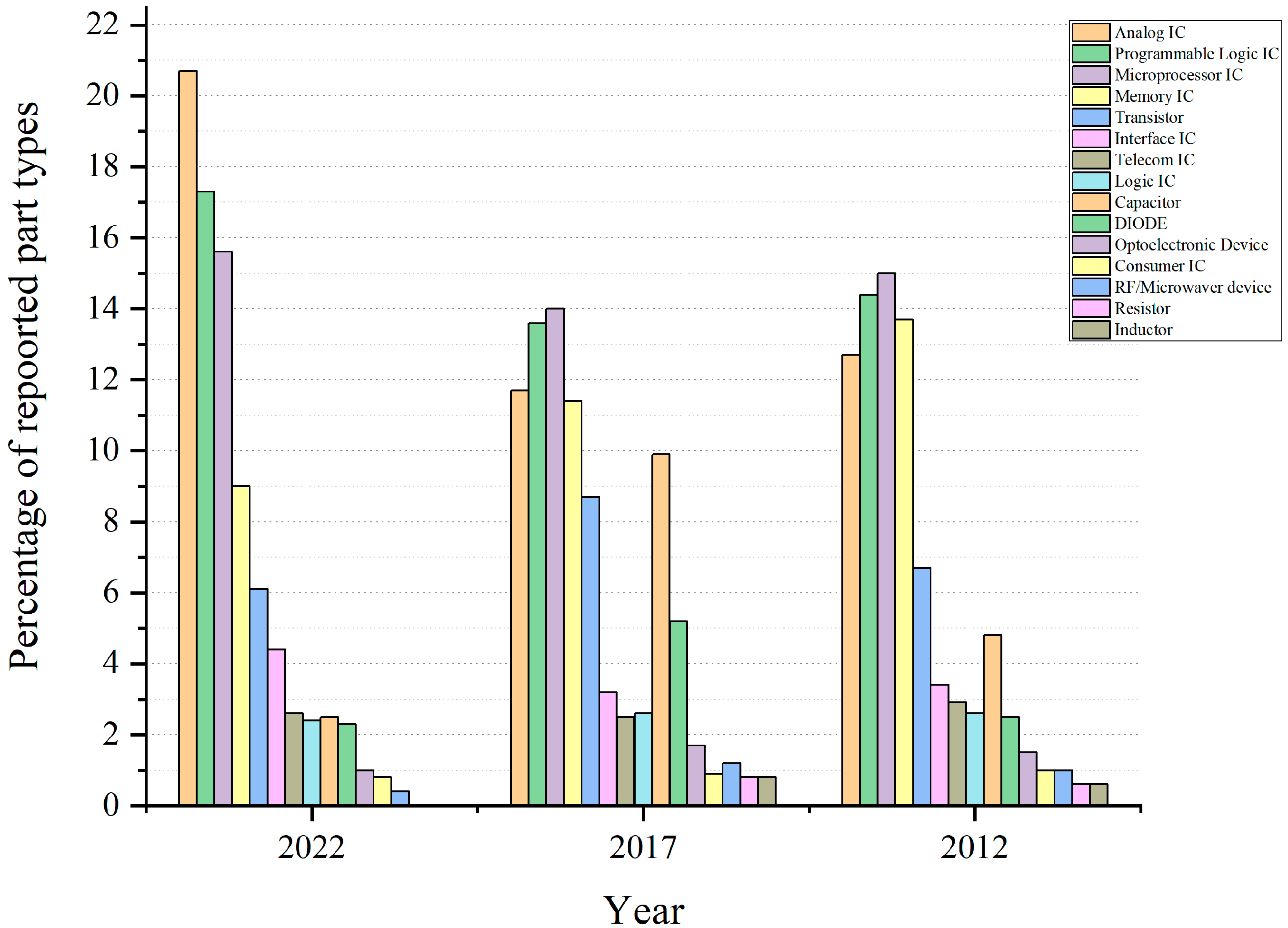 Electronics 12 04618 g002