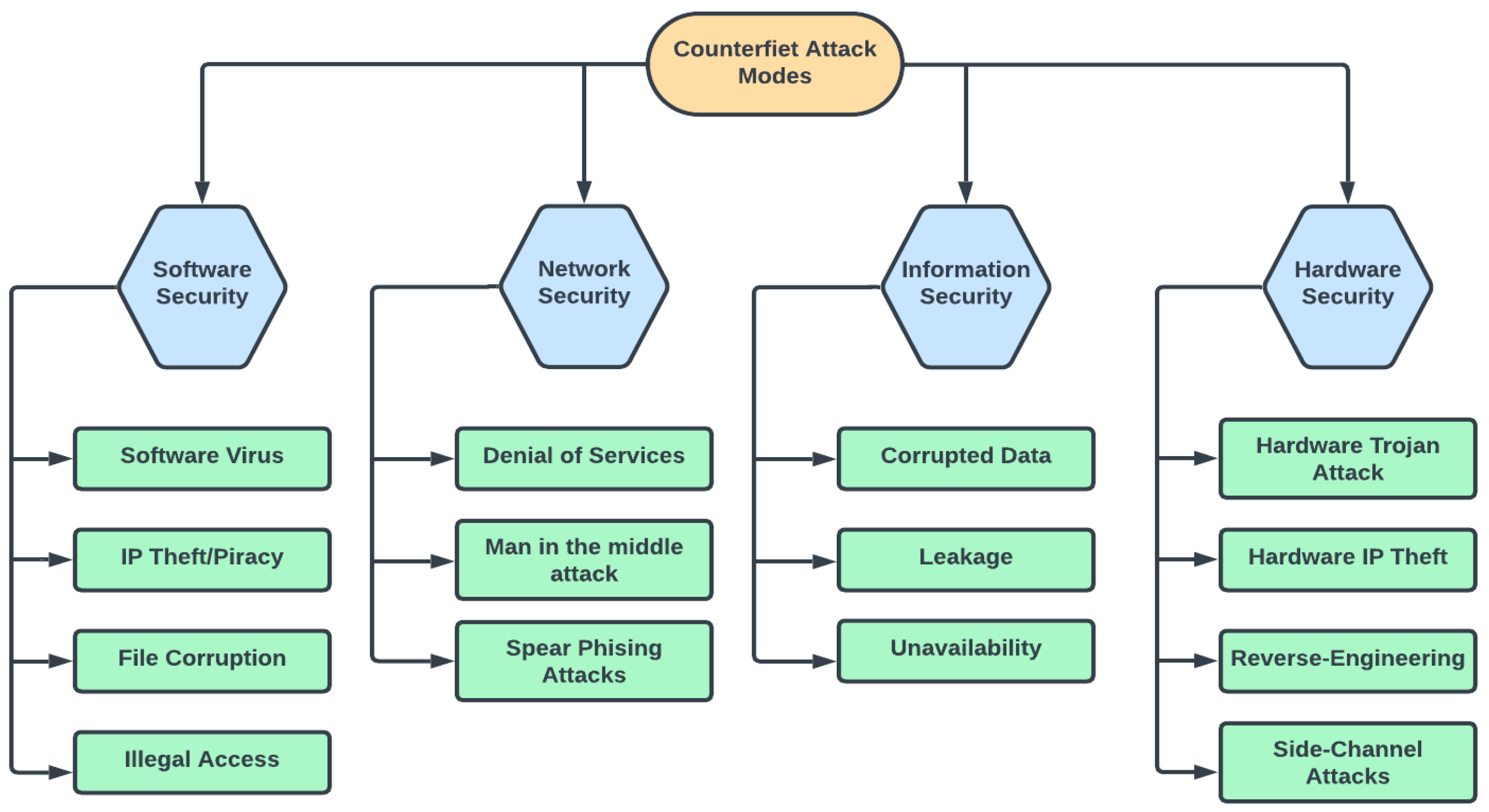 Electronics 12 04618 g003
